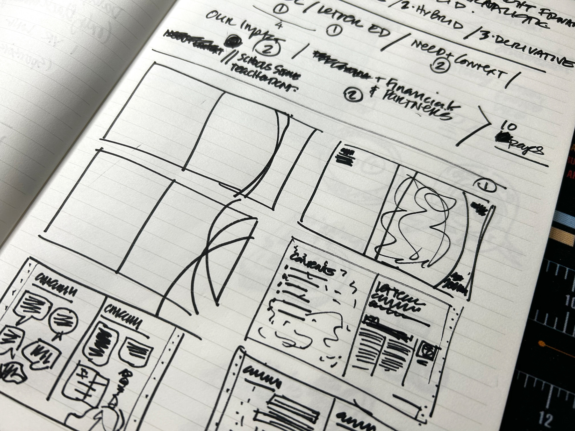 Beginning thoughts on how the annual report would flow.