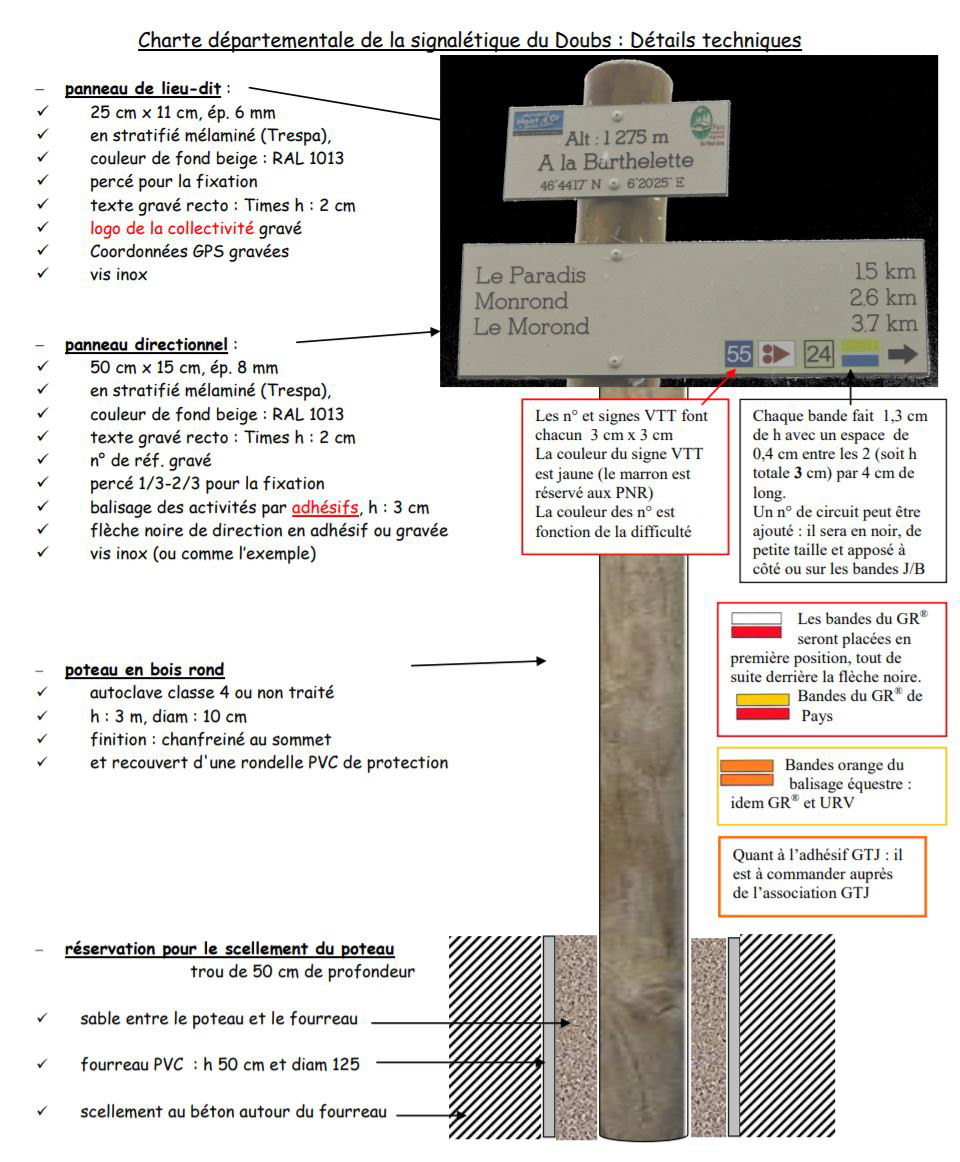 Pour les sentiers locaux, ruraux