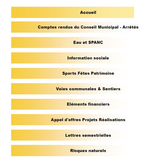 Sommaire du site internet de la mairie créé en juillet 2008 selon délibération du 27 juin 2008