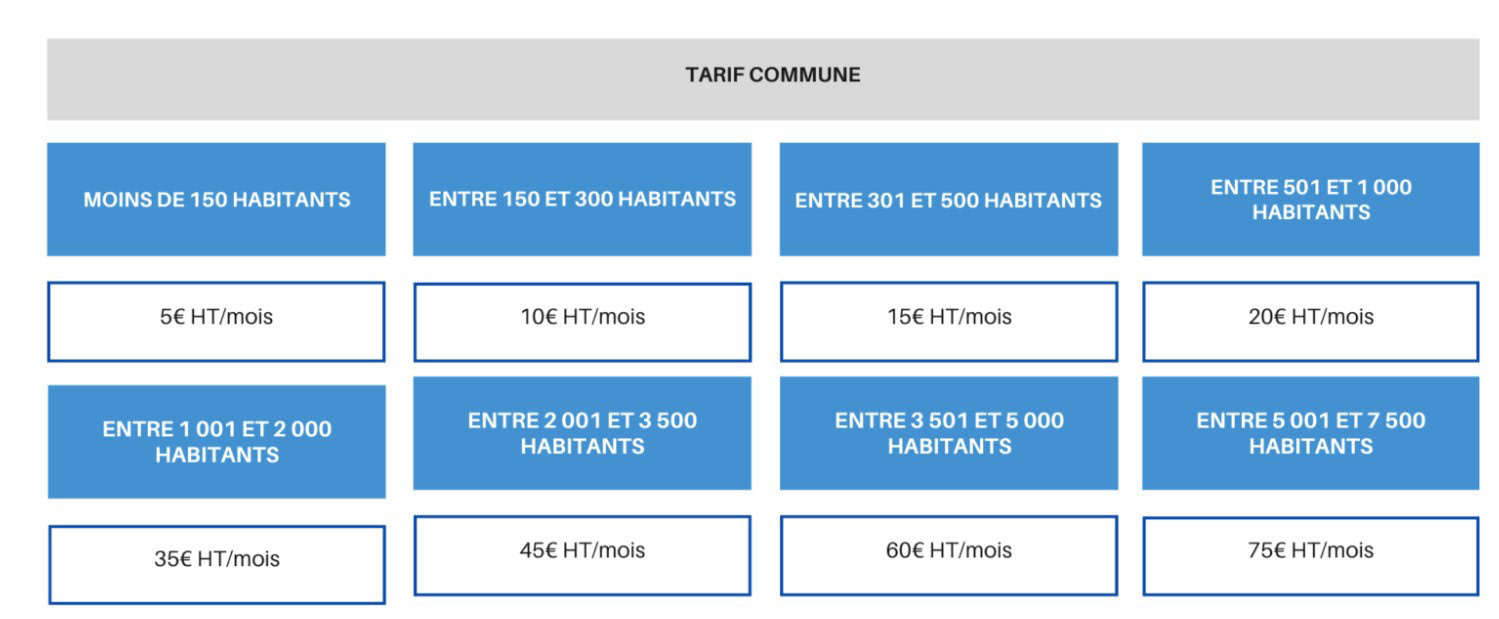 Tarifs au 2 Mai 2025