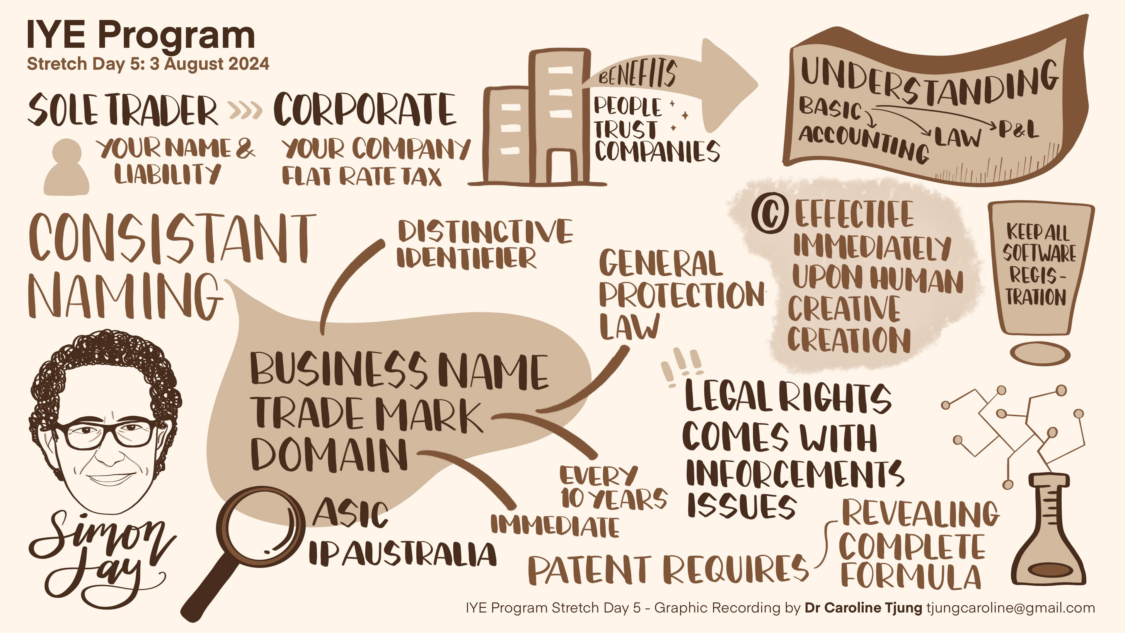 Invest in Young Entrepreneurs (IYE) Program Stretch Day 5_2