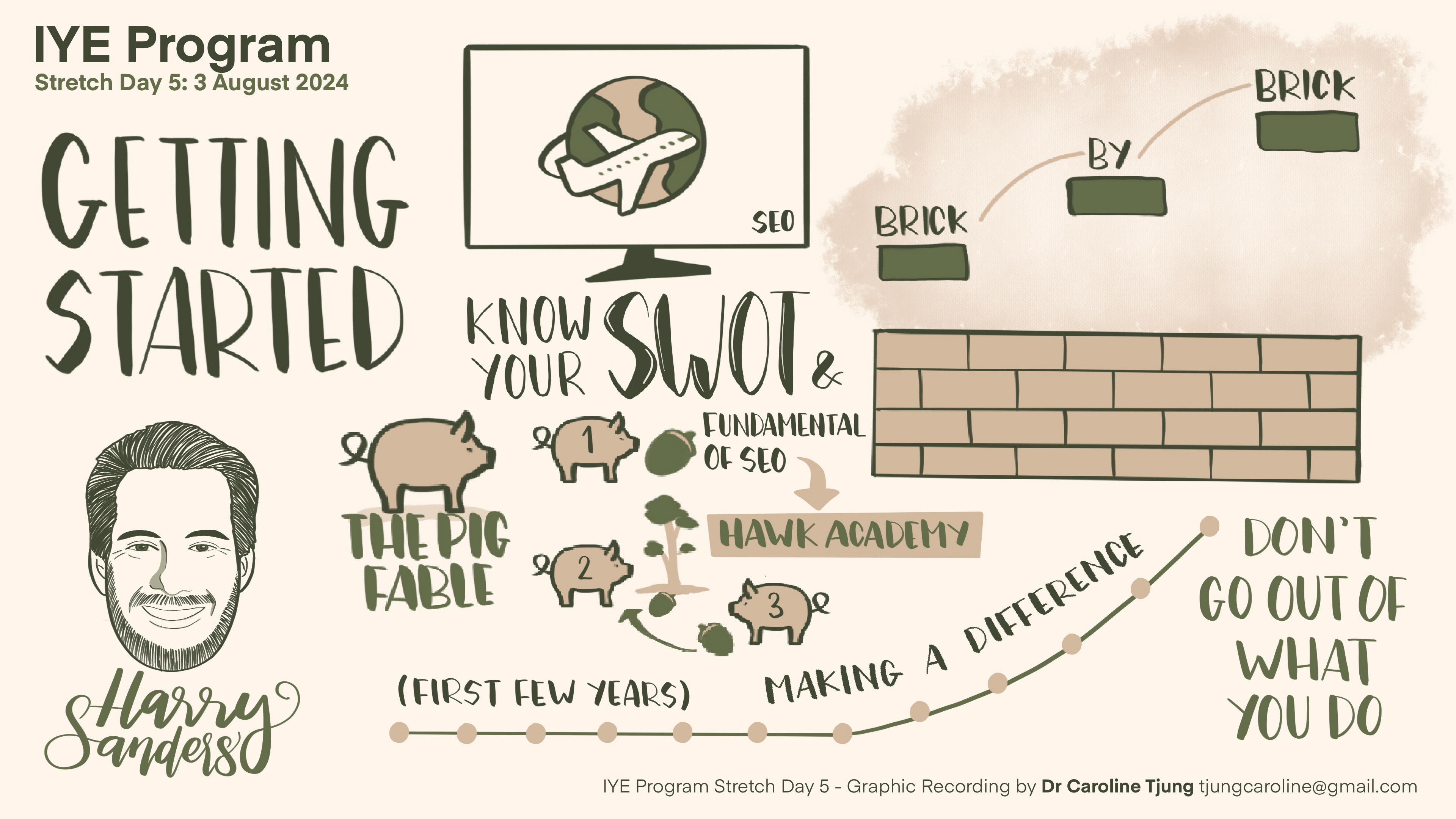 Invest in Young Entrepreneurs (IYE) Program Stretch Day 5_1