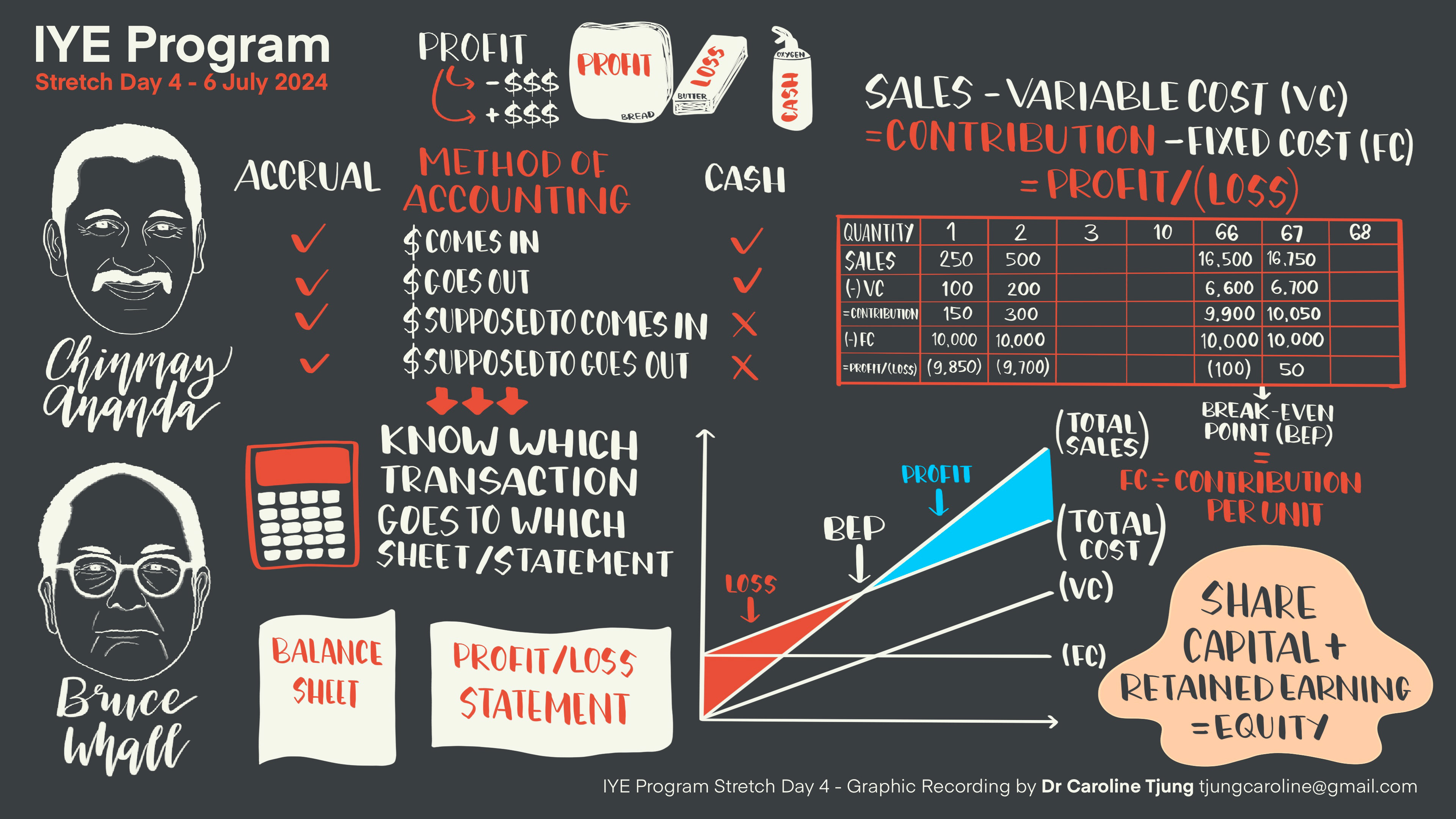 Invest in Young Entrepreneurs (IYE) Program Stretch Day 4_2
