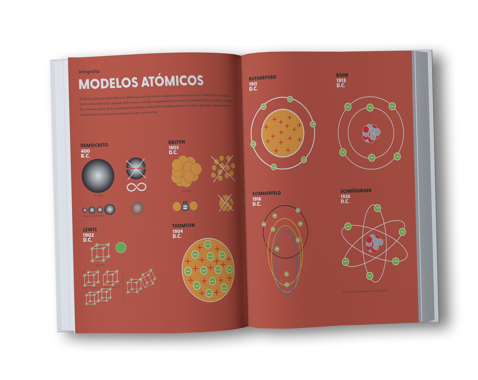 Data infográfica