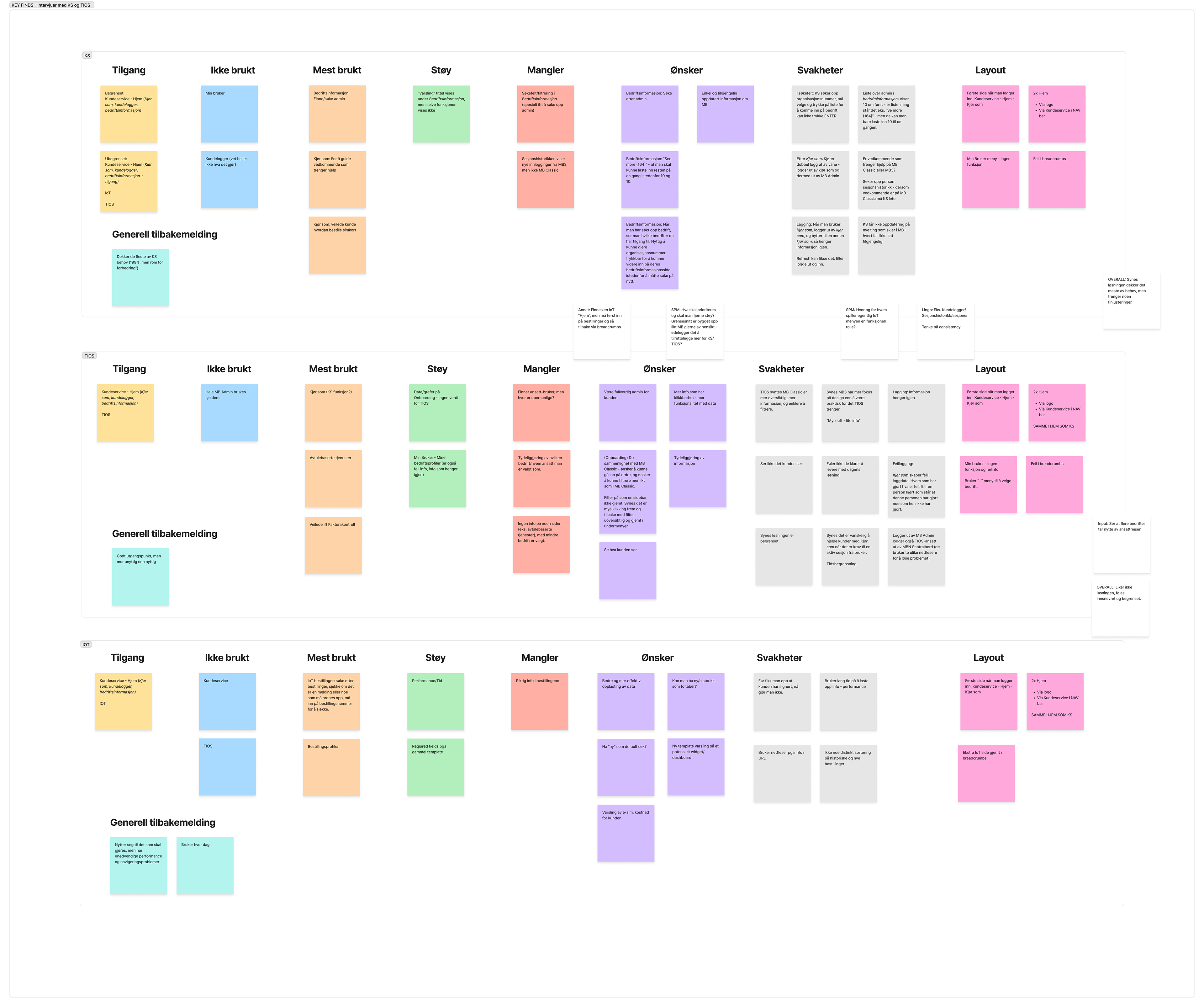 Presentasjon av affinitetsdiagram.