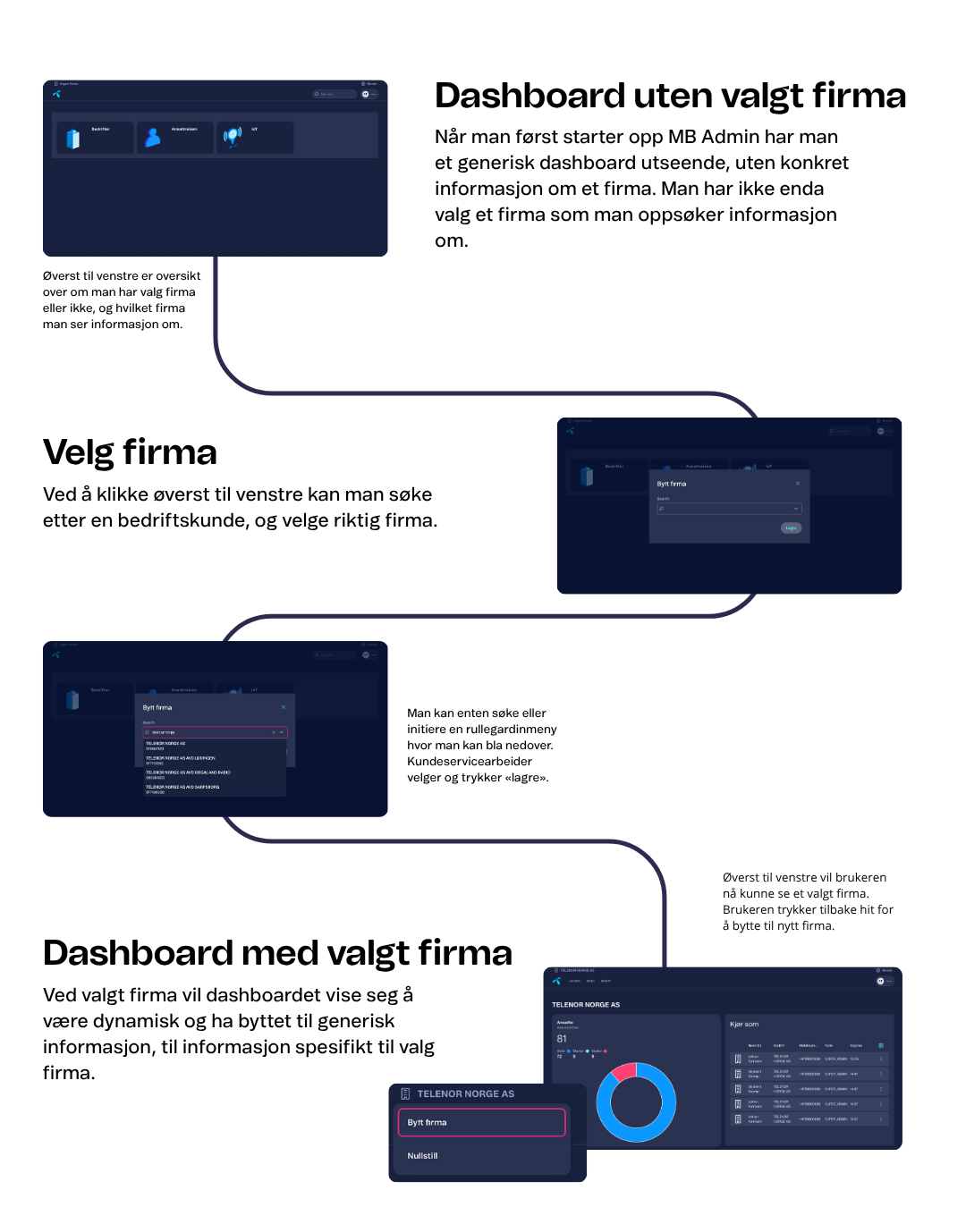 Visuell brukerreise av å velge og bytte firma i MB Admin.