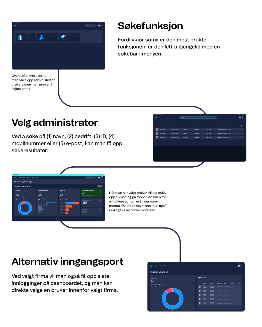 Visuell brukerreise av «kjør som» i MB Admin.