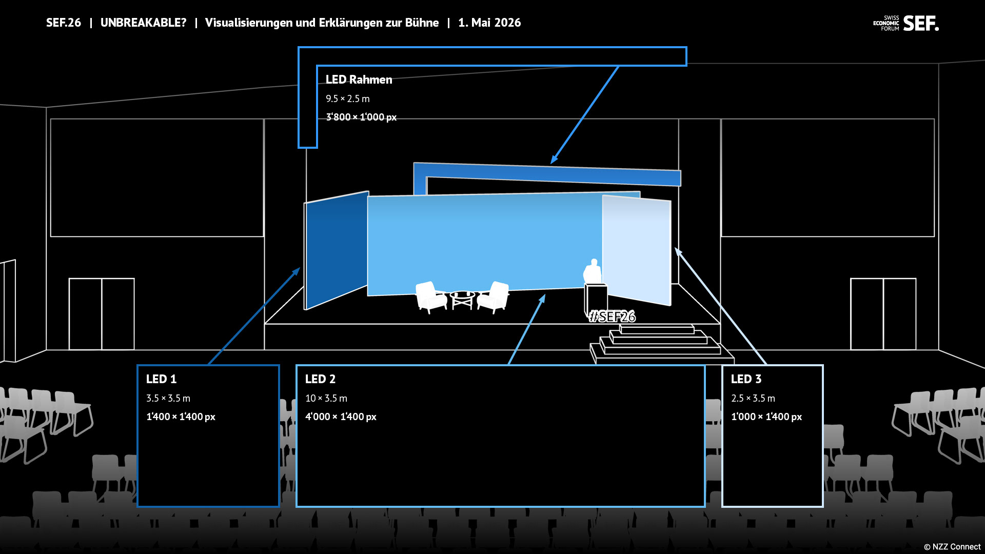 Schematische Darstellung der SEF.26 Bühne mit den Massen und den Pixelgrössen der LEDs