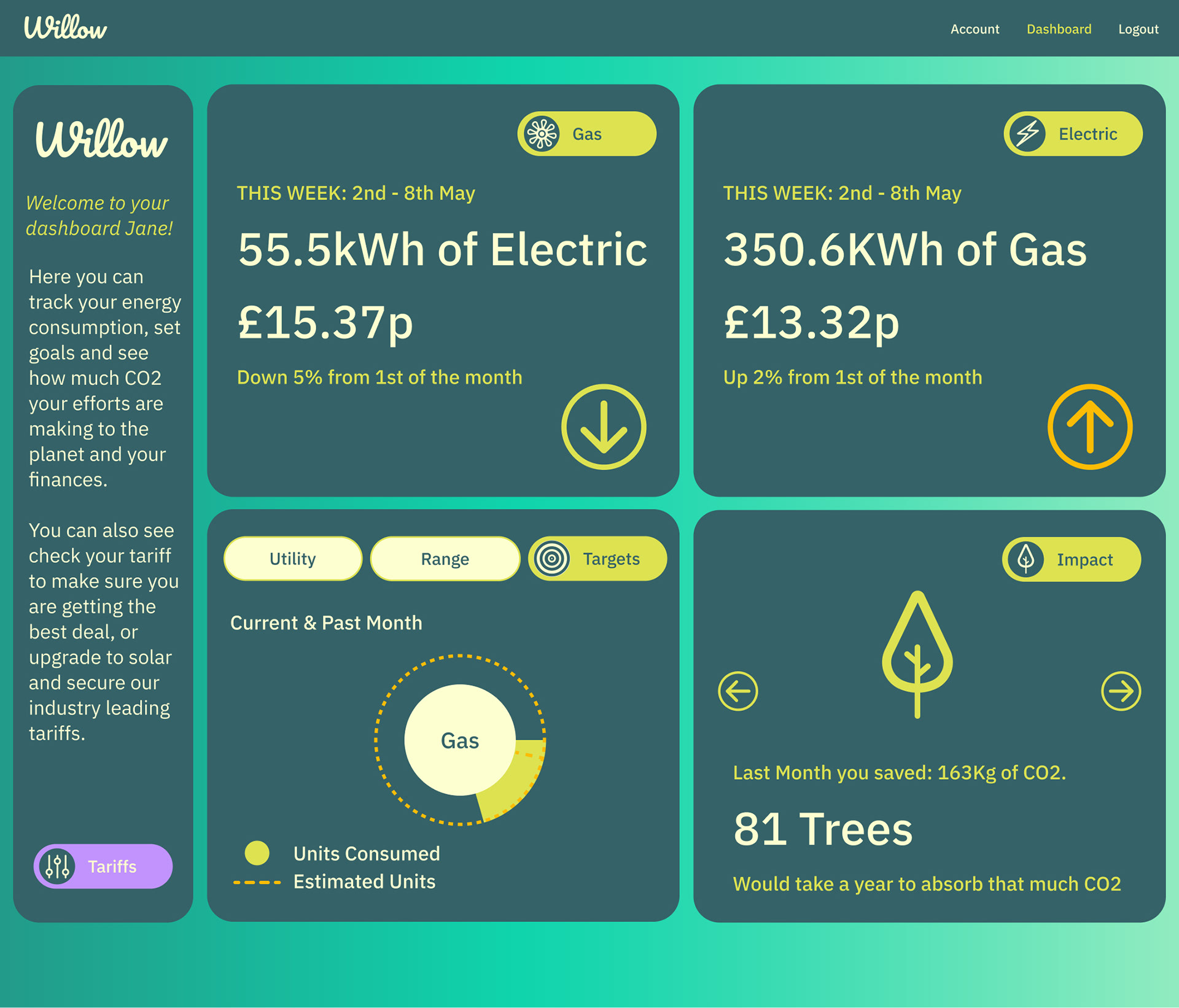 Alternate Utility Chart & Impact Graphic (bottom left & right). 