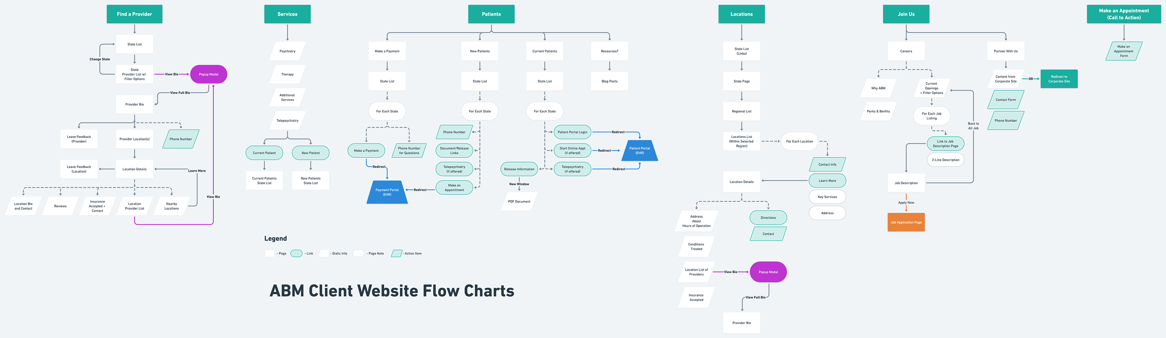 ABM Client Website Flow Charts