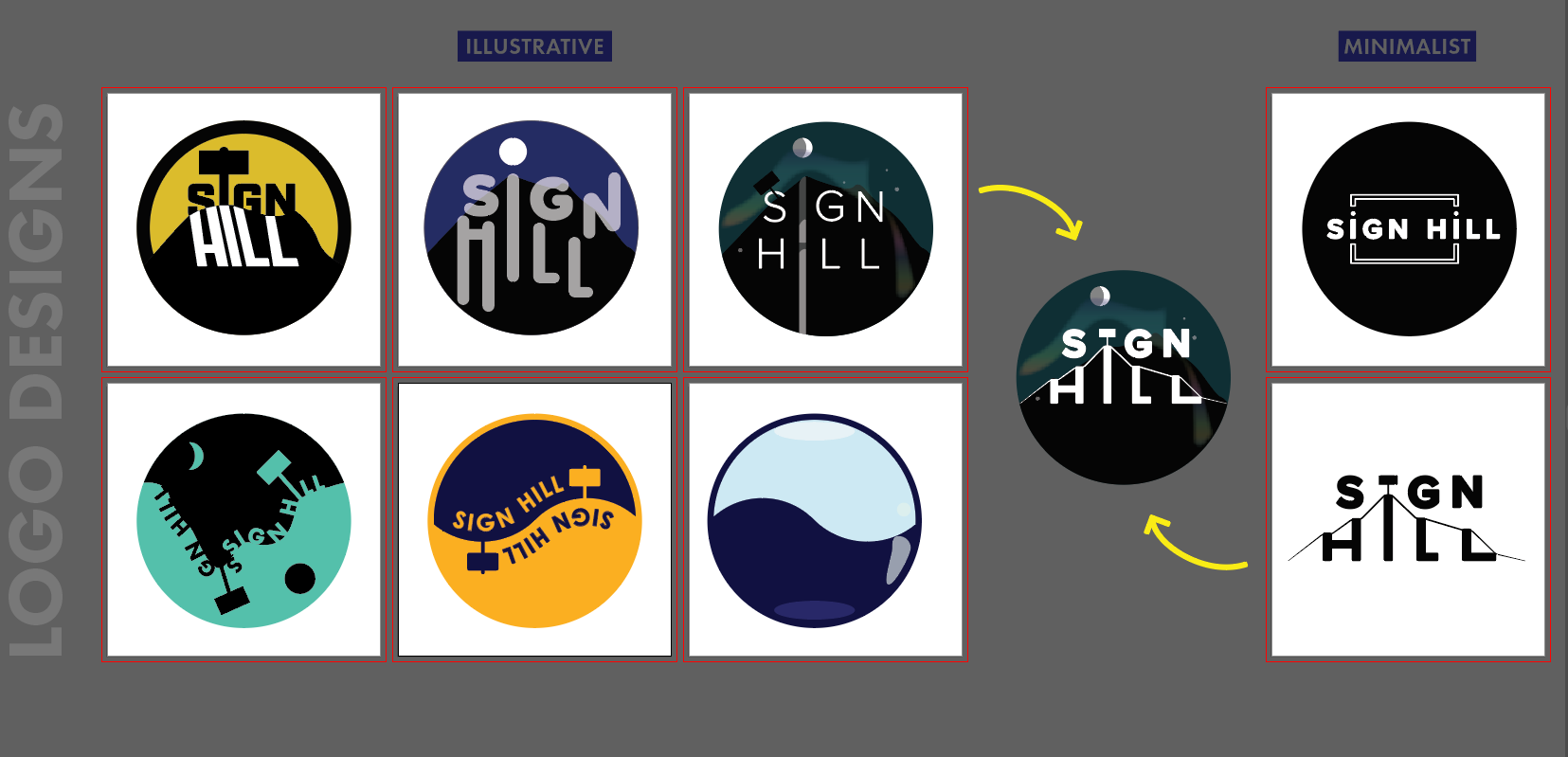 Working Iterations