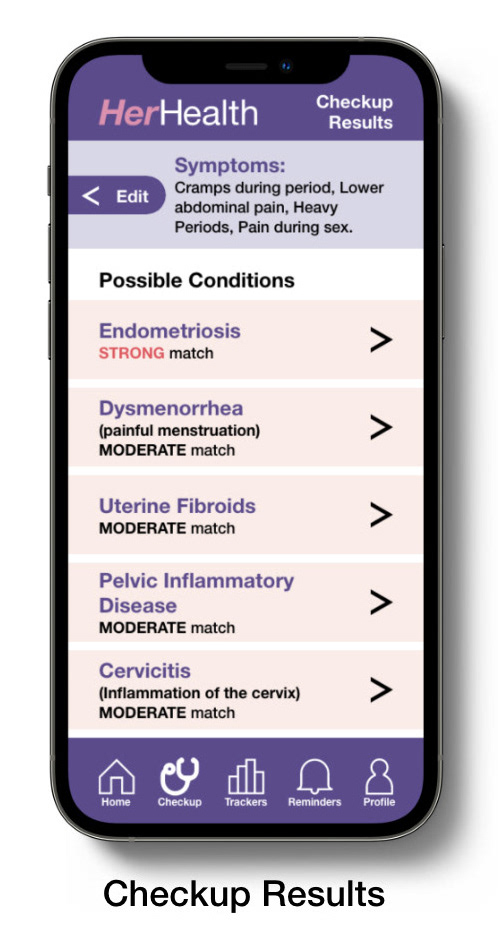 Checkup Results