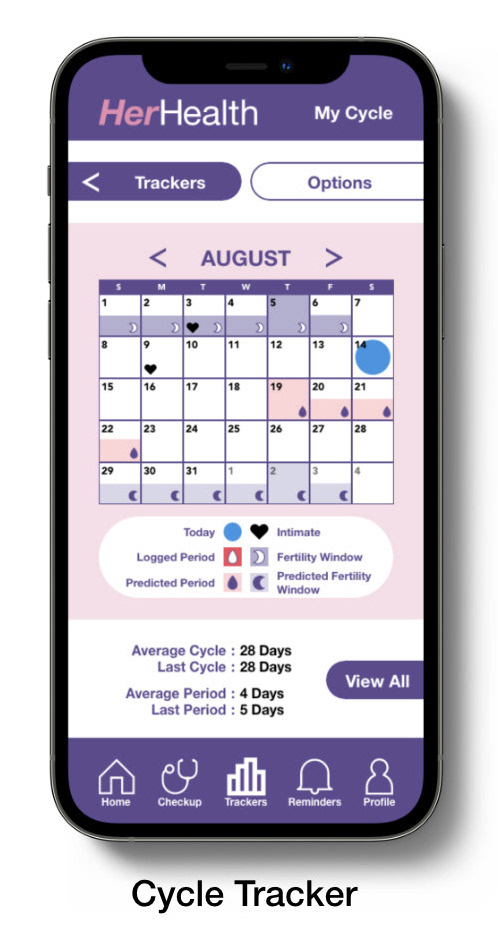 Cycle Tracker