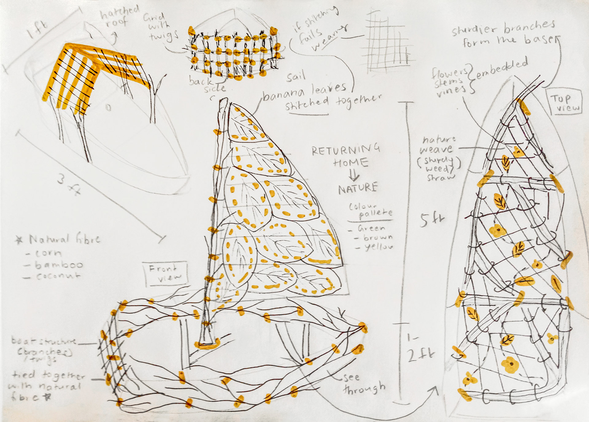 Ideation