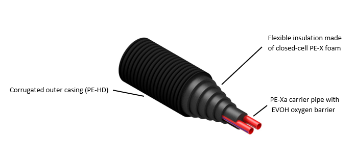 Armacell Austria GmBH - AustroPEX