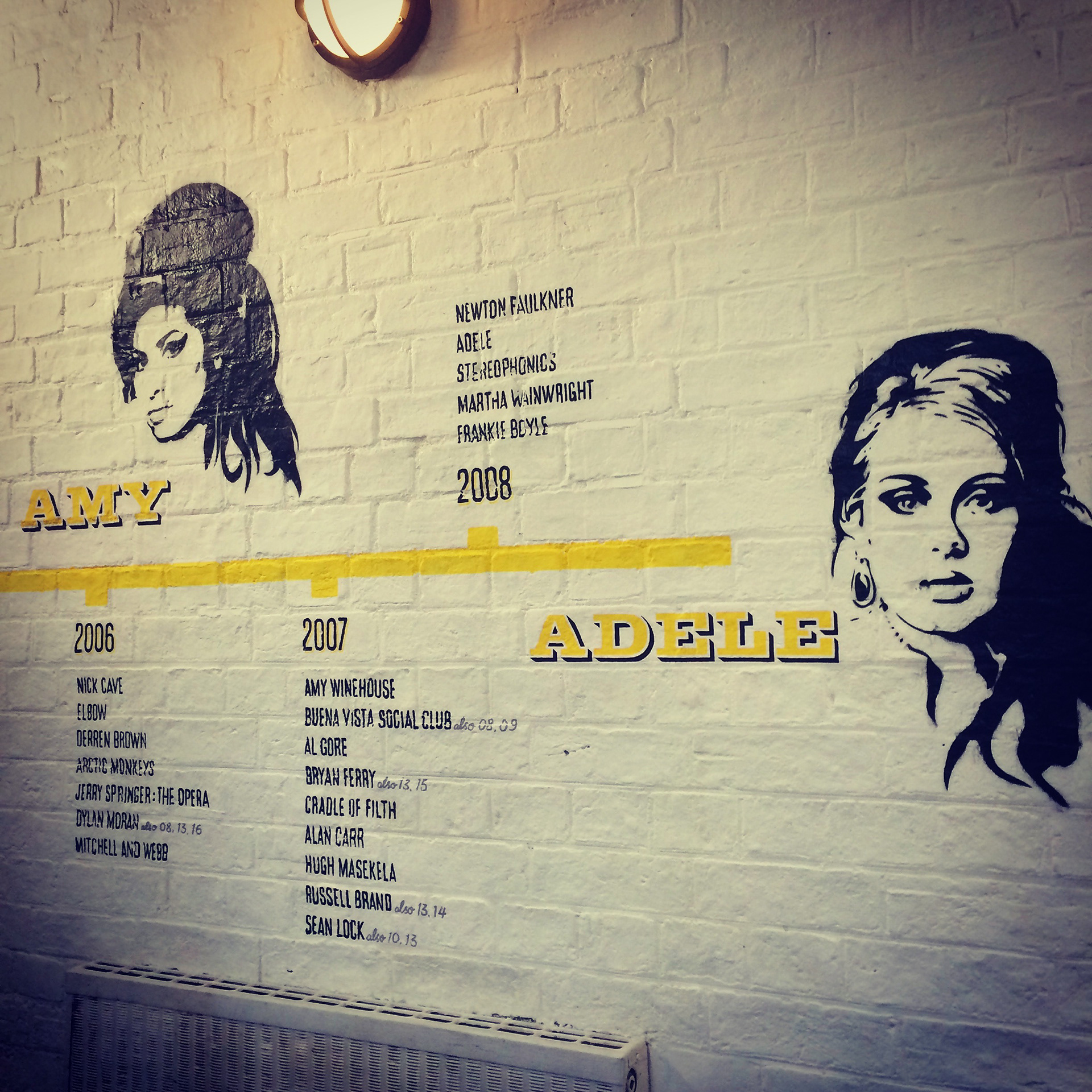 Cambridge Corn Exchange Backstage Timeline