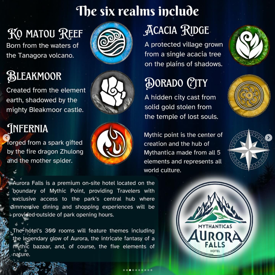 Realms and Hotel