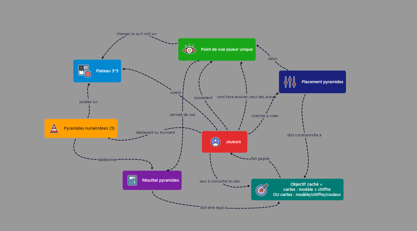 First concept map