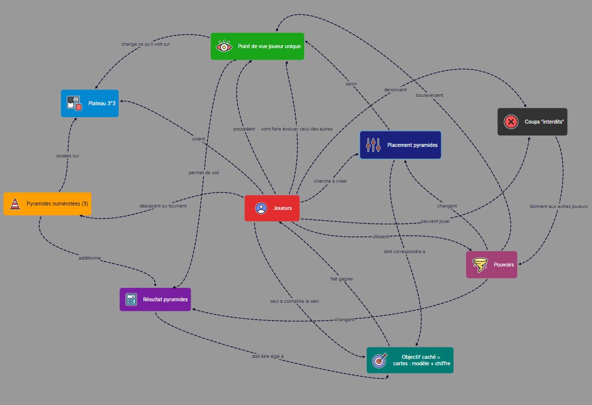 Current concept map
