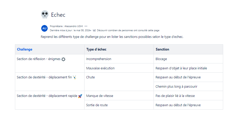Tableau sur l'echec