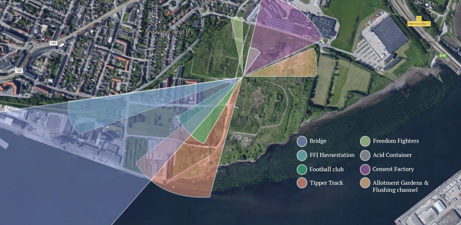 Visualizing the spatial comapass