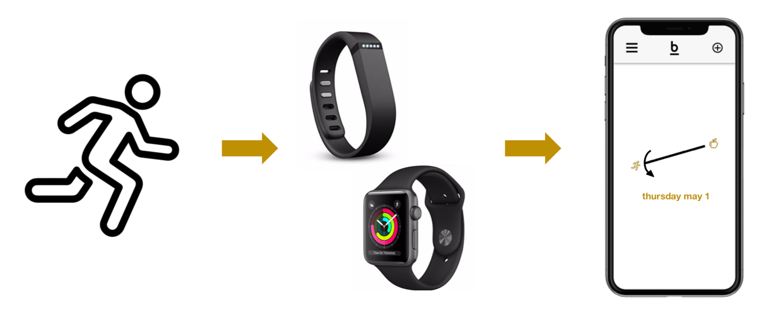 Food tracker that works with apple watch sale