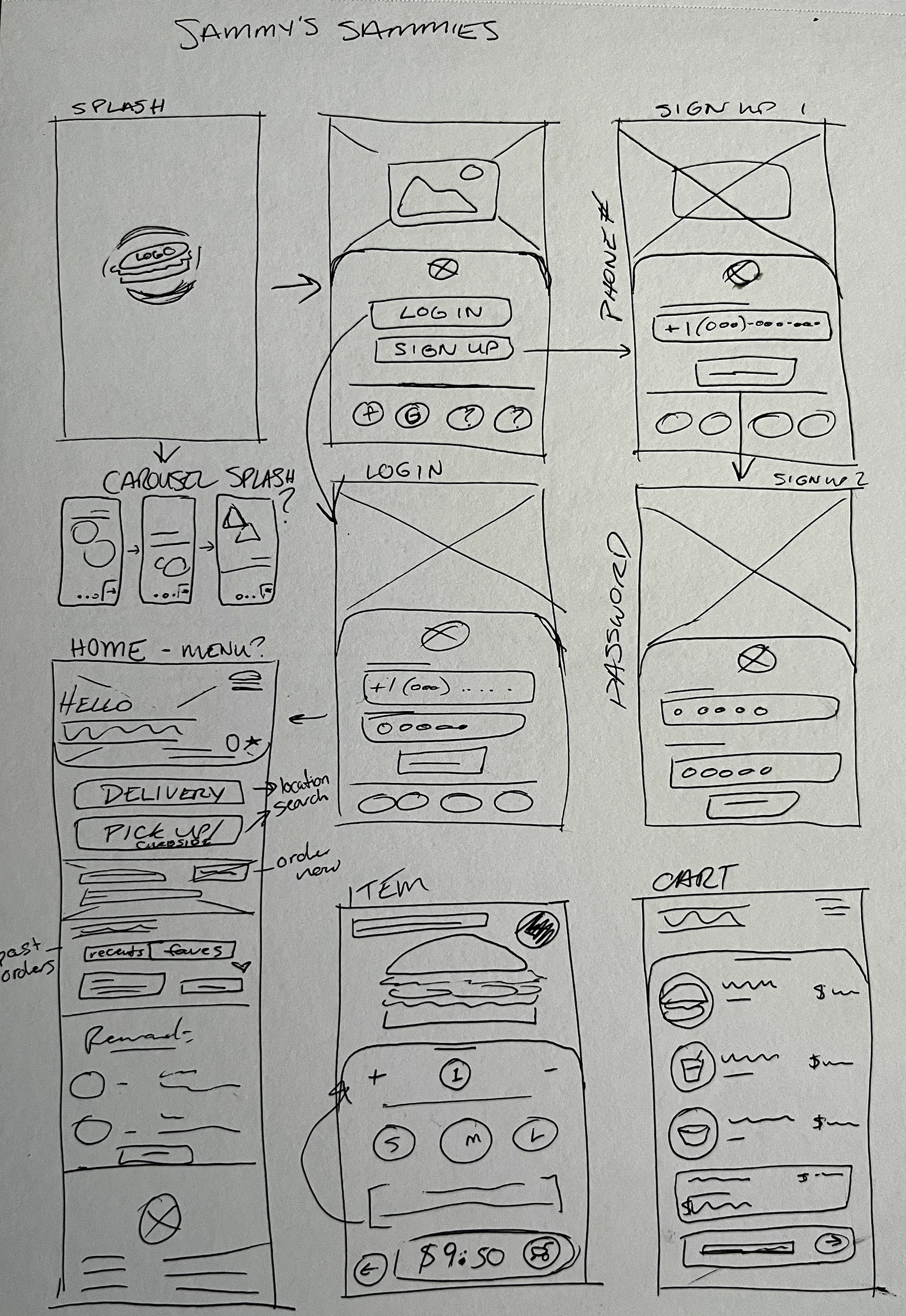 Wireframe Sketches