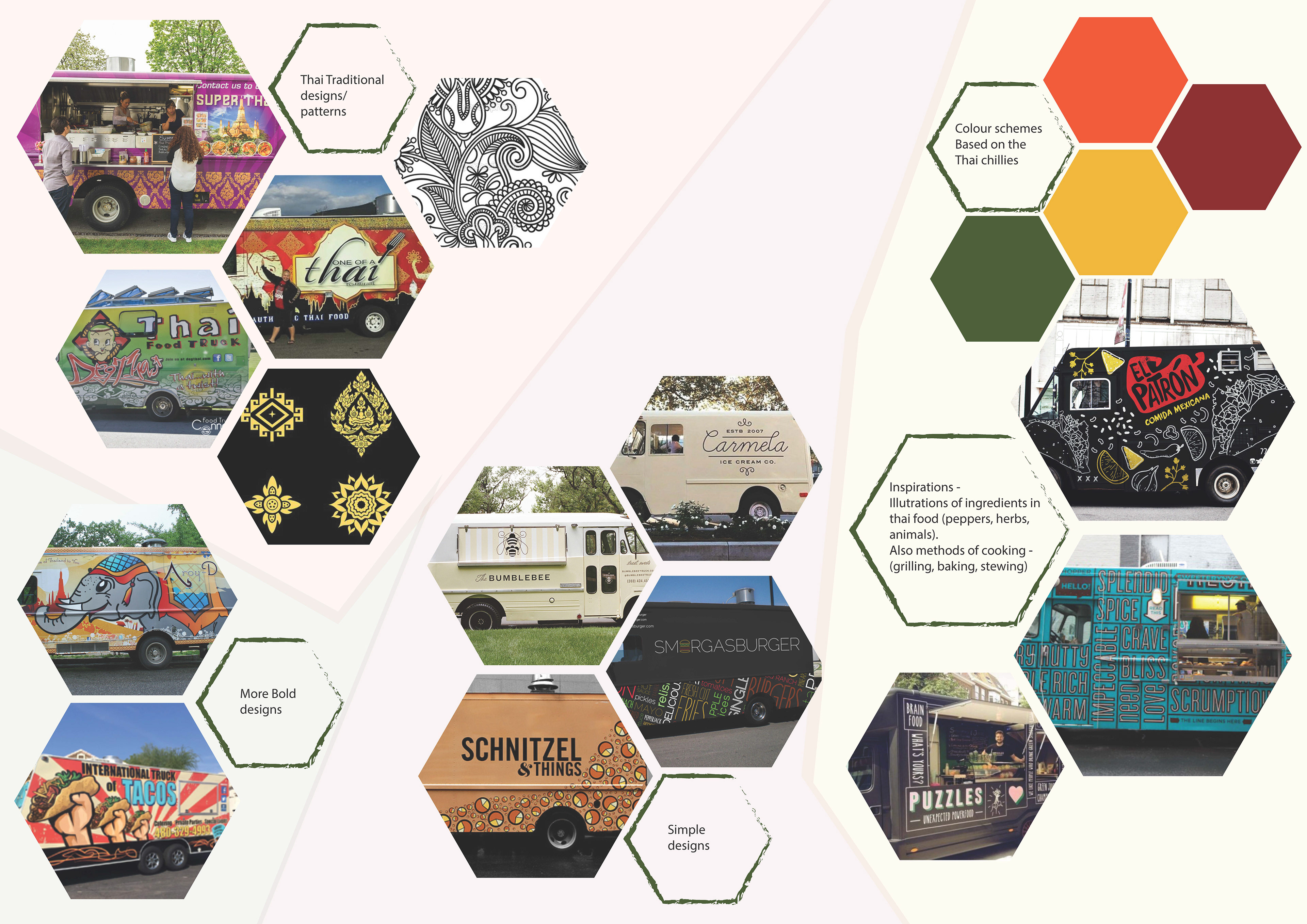 Moodboard for ideas