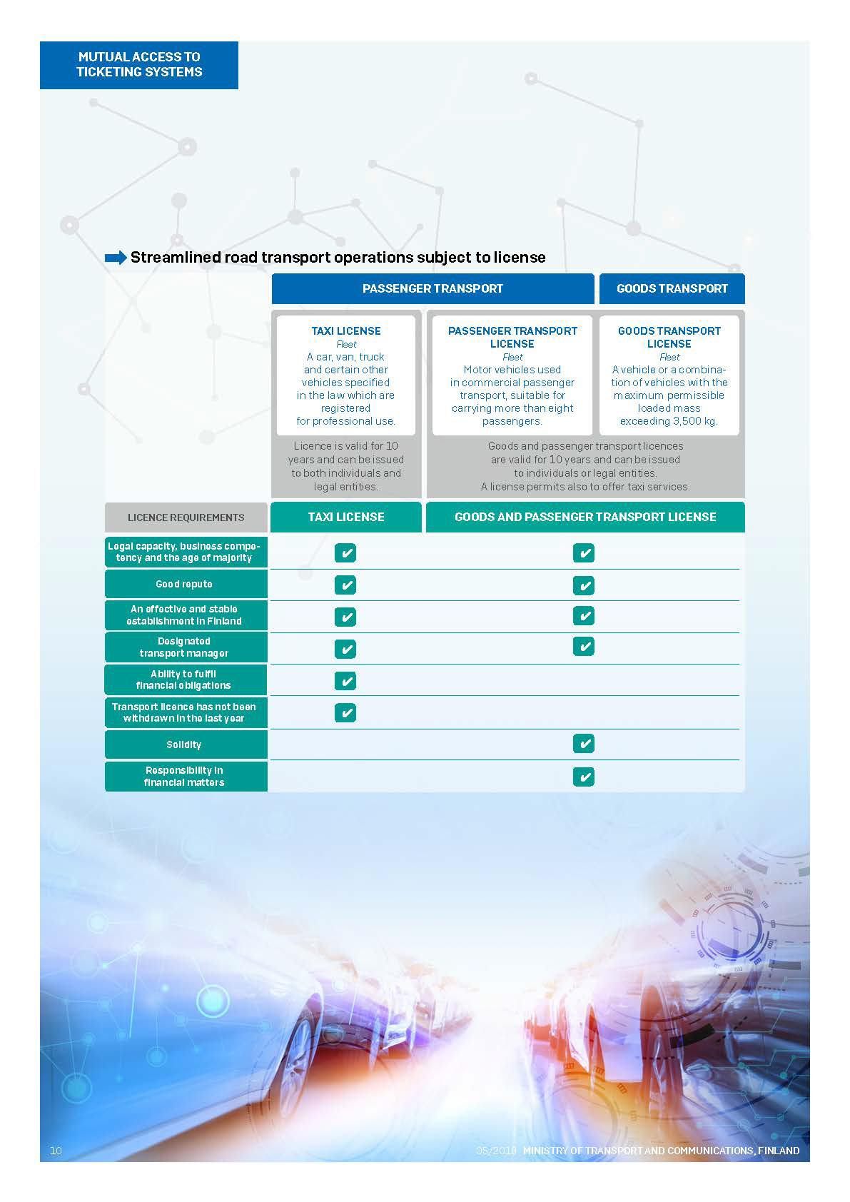 Background – Enabling Market Access in Finland