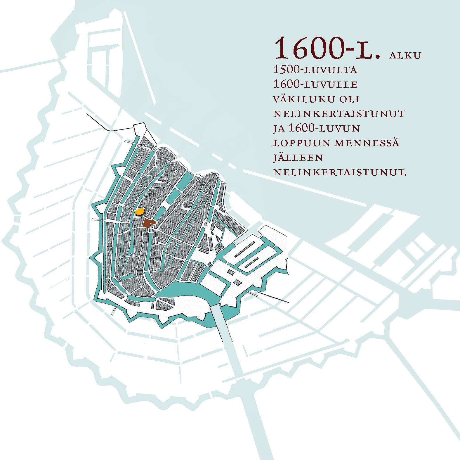 1600-luvun alku.