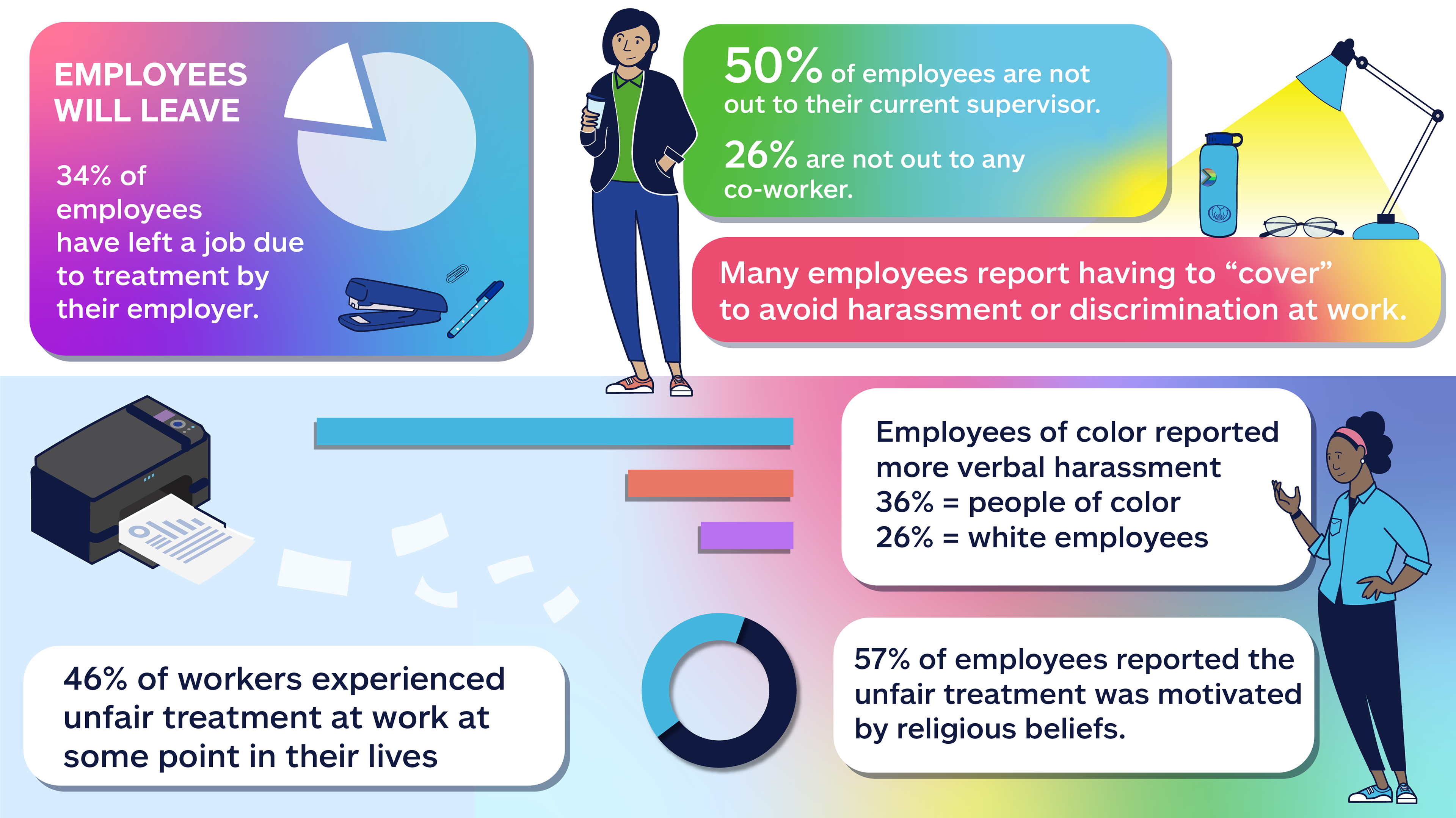 Infographic for day of silence