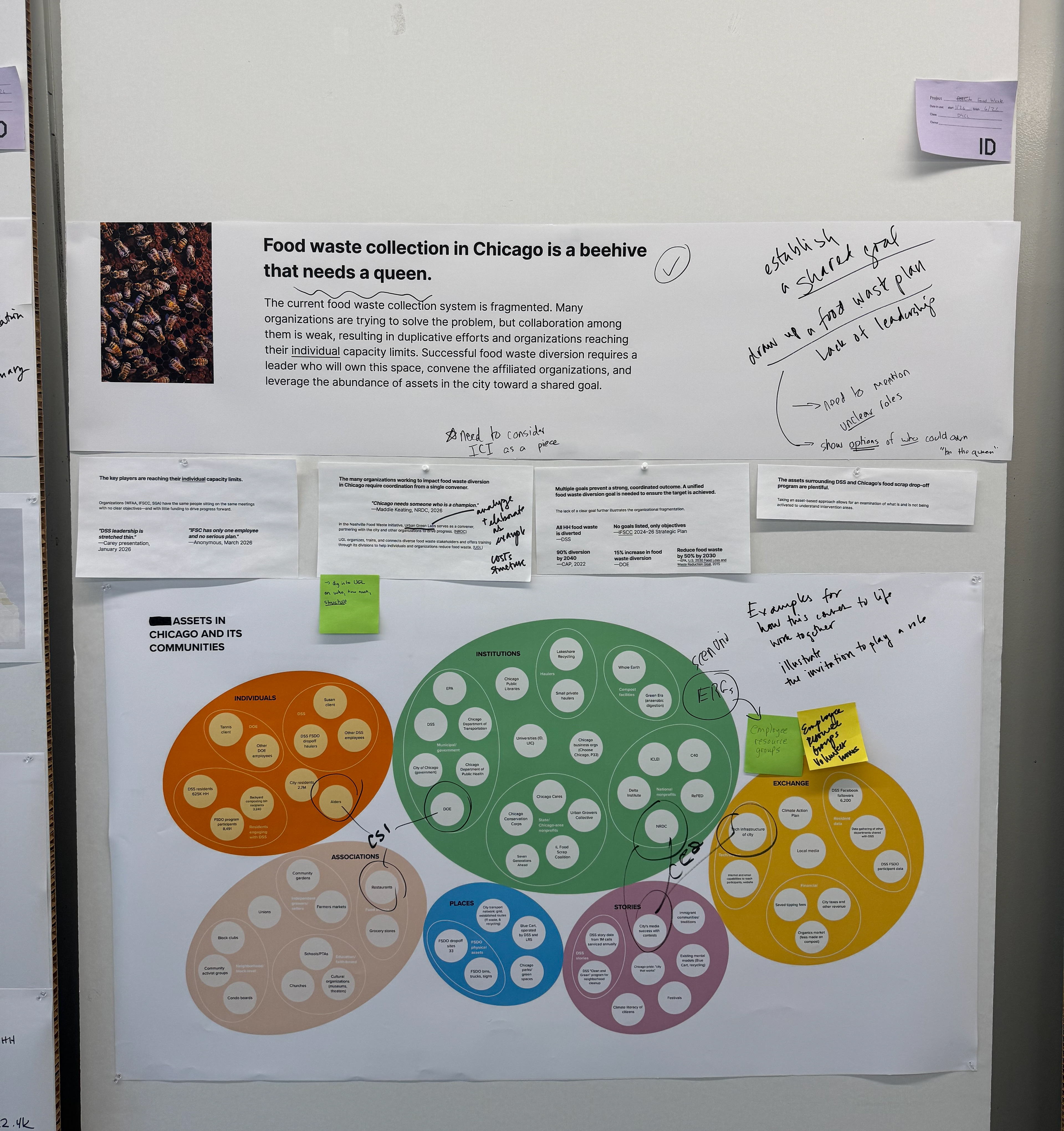 Sharing out with projects partners