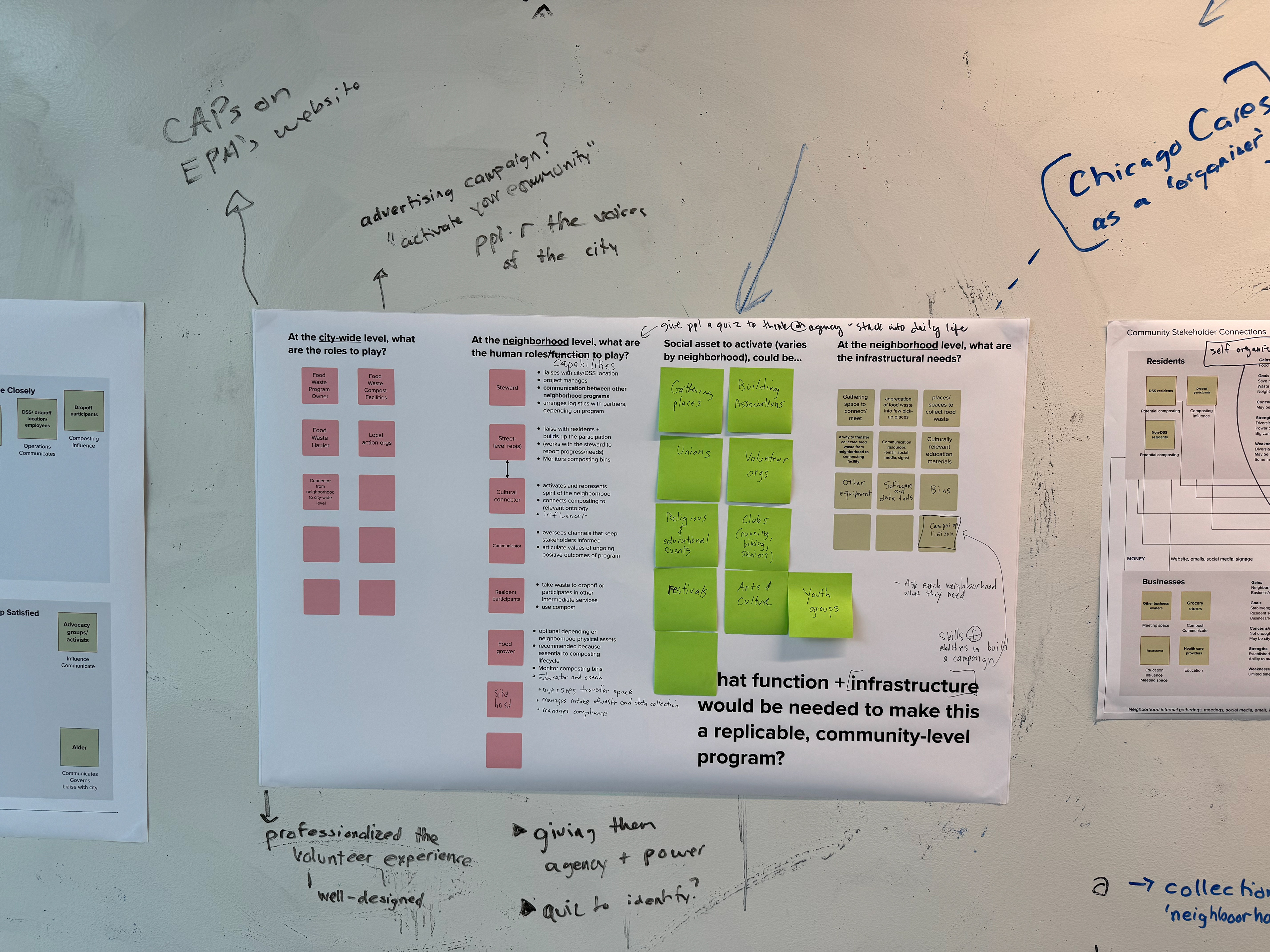 Bringing project partners into the work