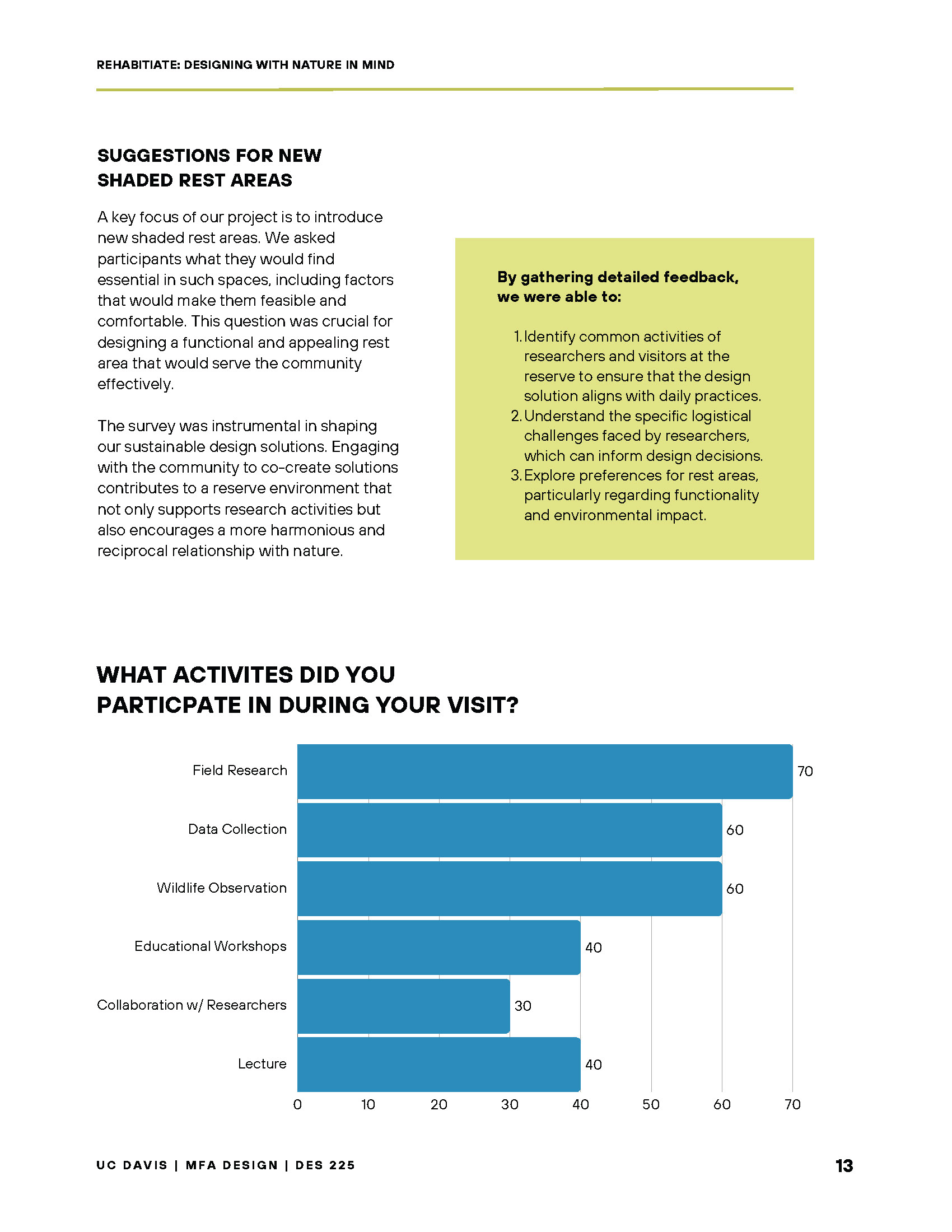 Pictorial Ideation - Survey