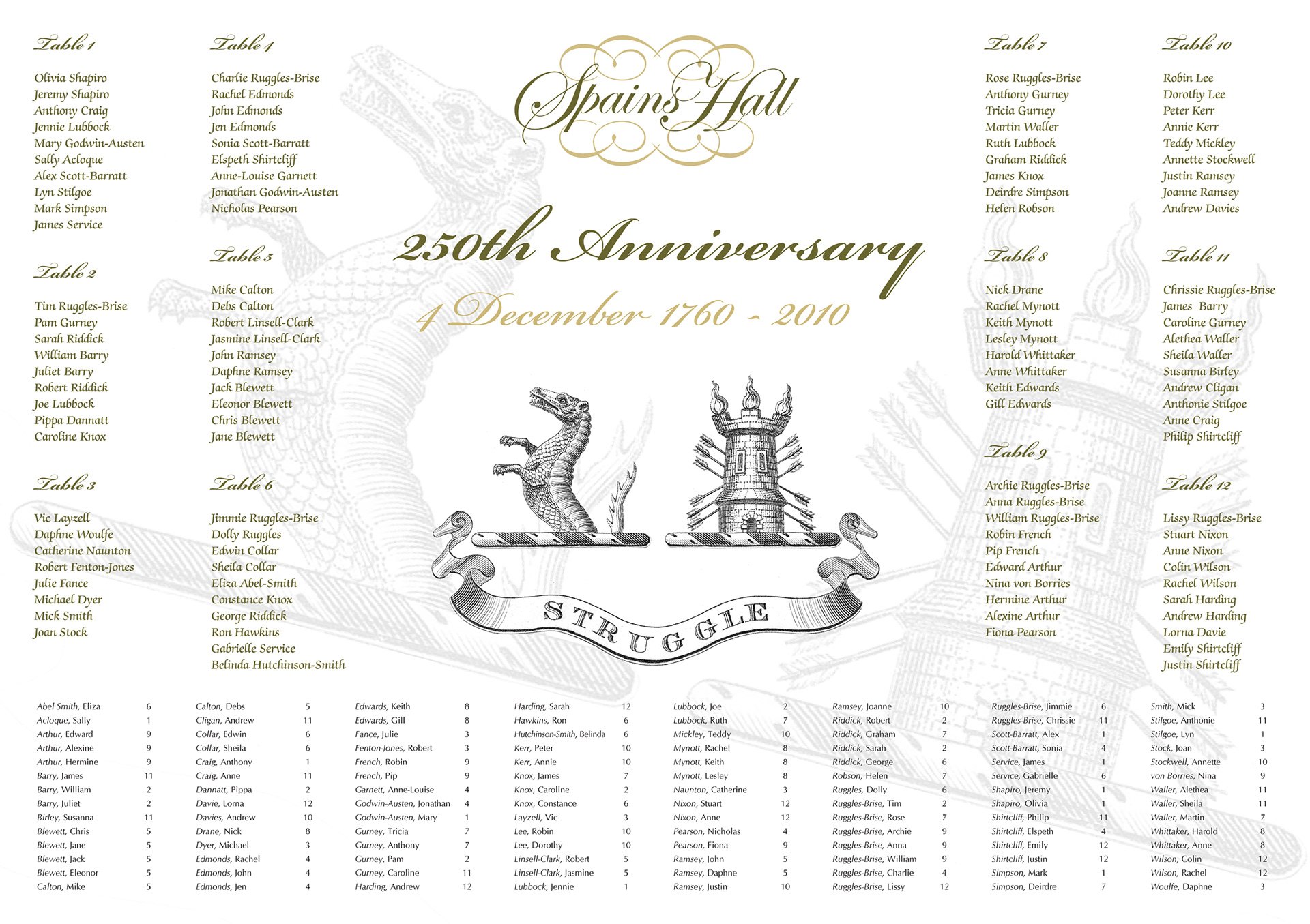 Spains Hall 250th Anniversary table plan