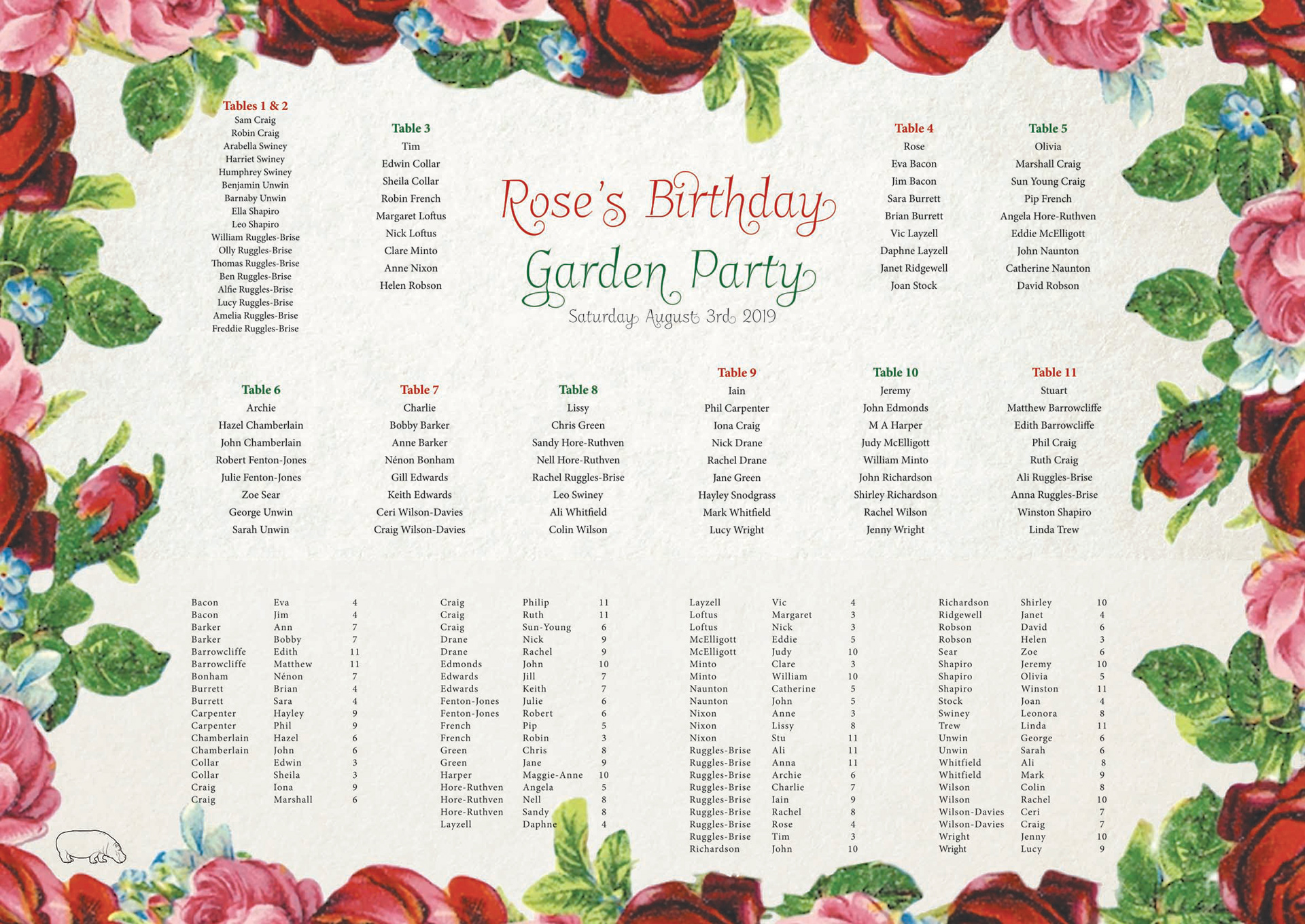 Rose's birthday garden party table plan