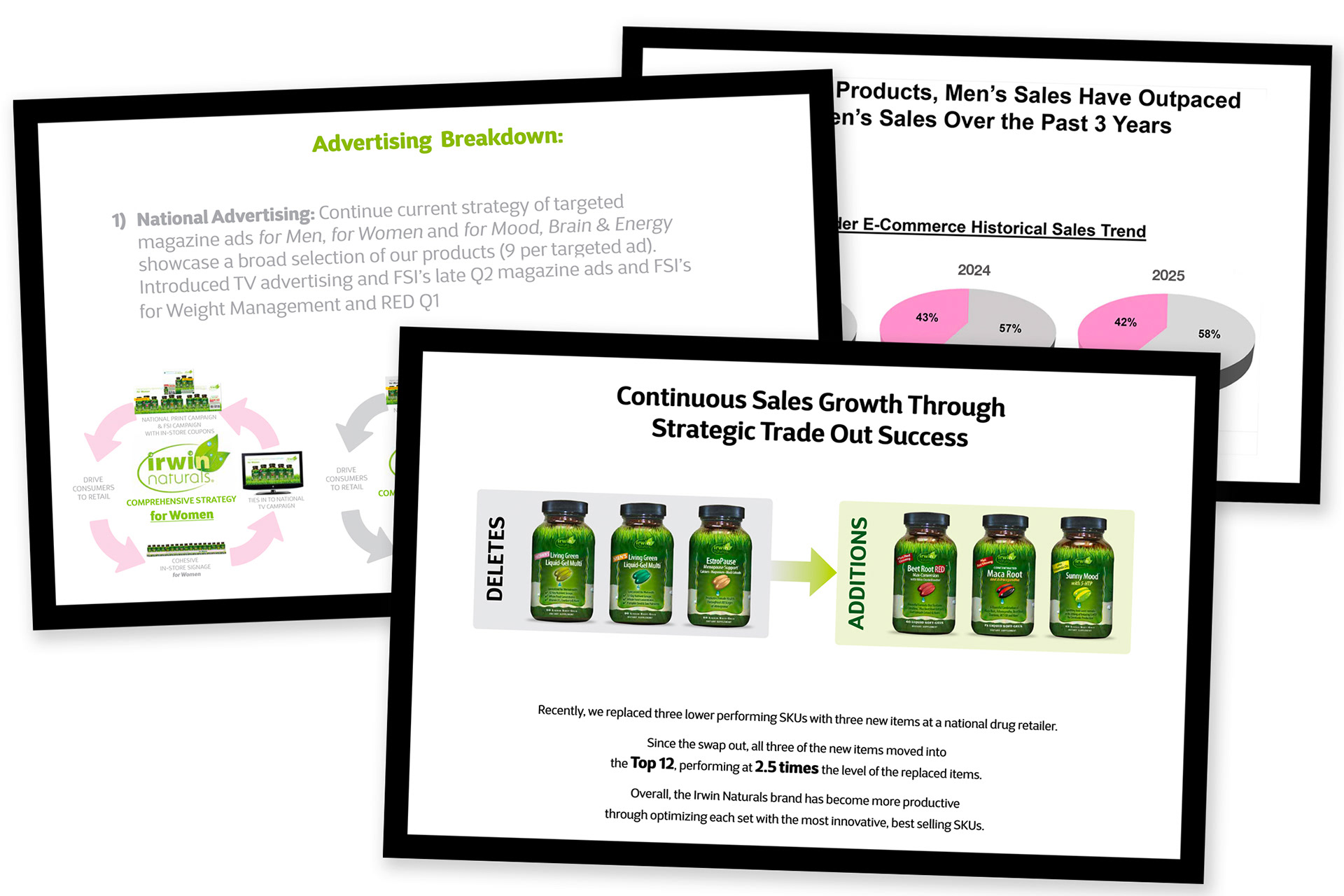 Irwin Naturals Presentation Excerpts