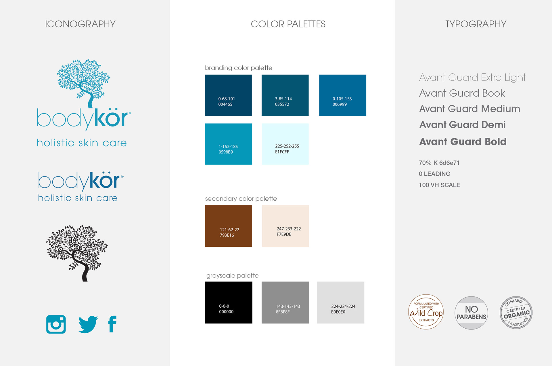 bodykör Identity Guide