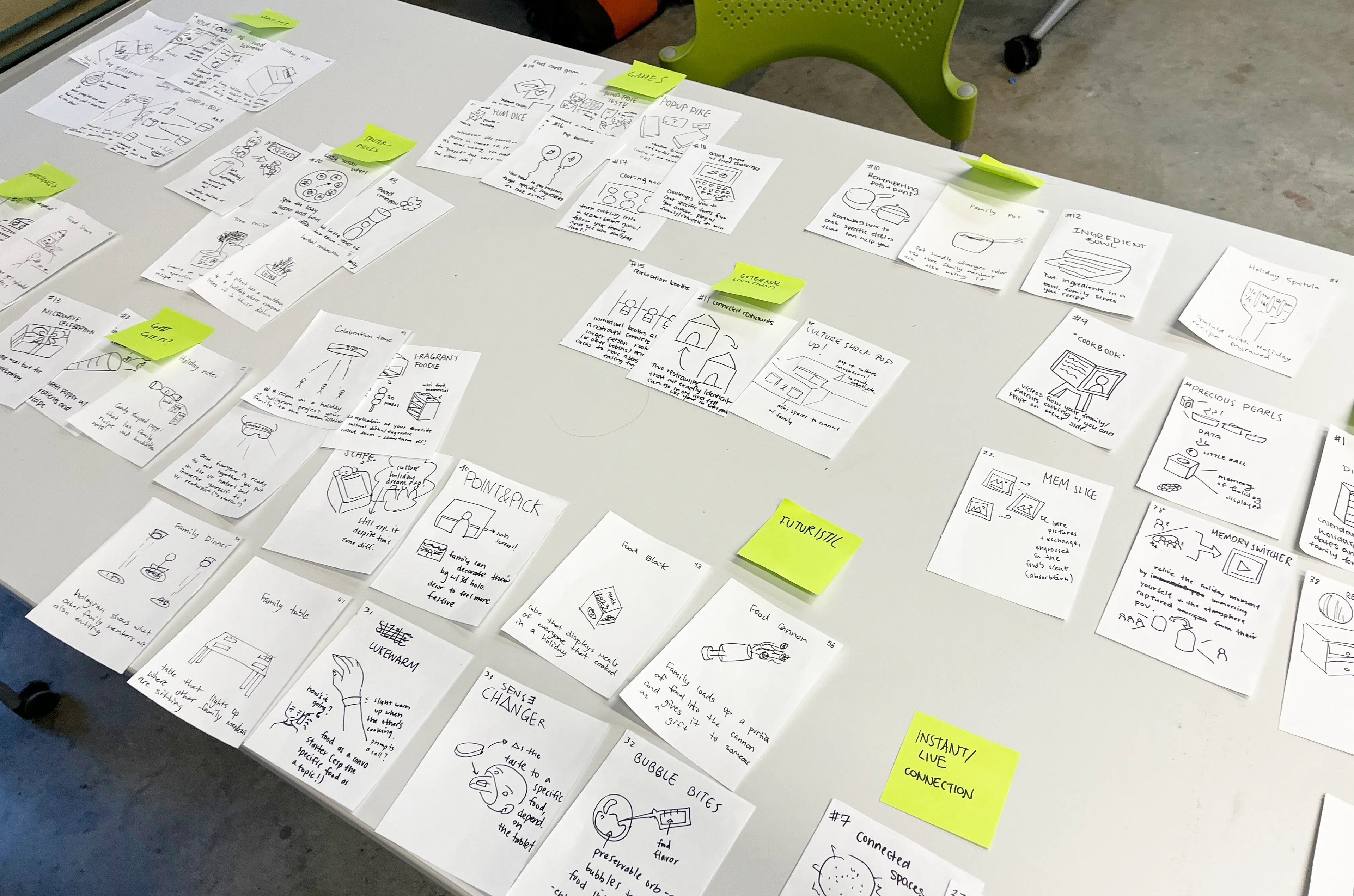 60 ideas sorted (and a bunch disgarded)