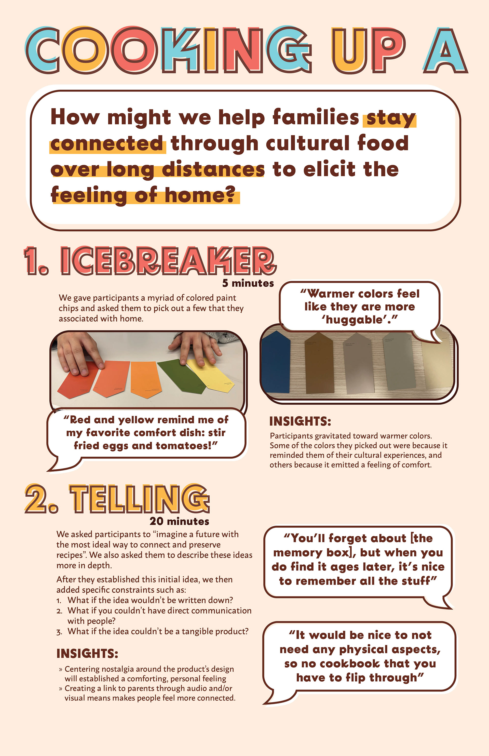 The first poster we made for this project, detailing how we conducted the interview.