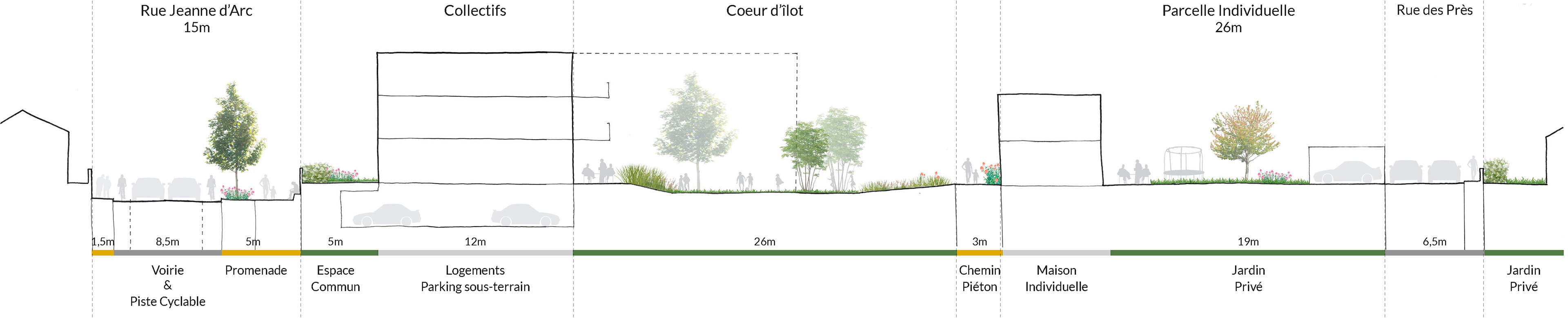 Moss paysage paysagiste concepteur urbaniste urbain projet architecture graphisme design espace designer designeur scénographie urbanism lansdscape architecture pays de la loire bernerie-en-retz bernerie en retz étude programmation multimodale densification coupe usages