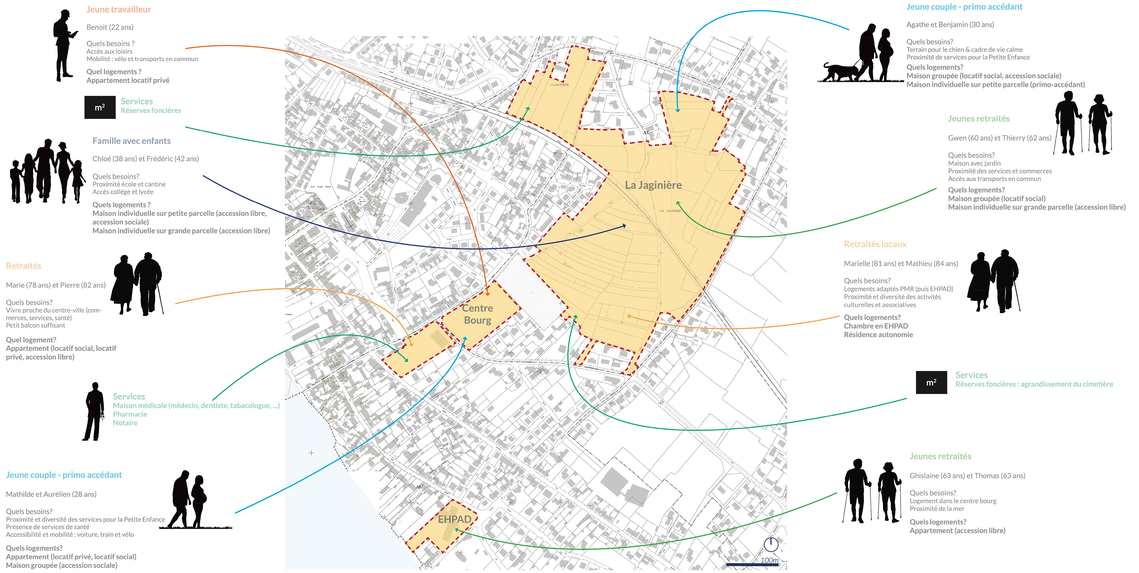 Moss paysage paysagiste concepteur urbaniste urbain projet architecture graphisme design espace designer designeur scénographie urbanism lansdscape architecture pays de la loire bernerie-en-retz bernerie en retz étude programmation multimodale densification coupe usages