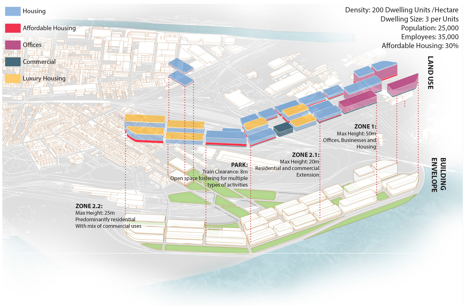 Overall Land-Use and Building Envelope