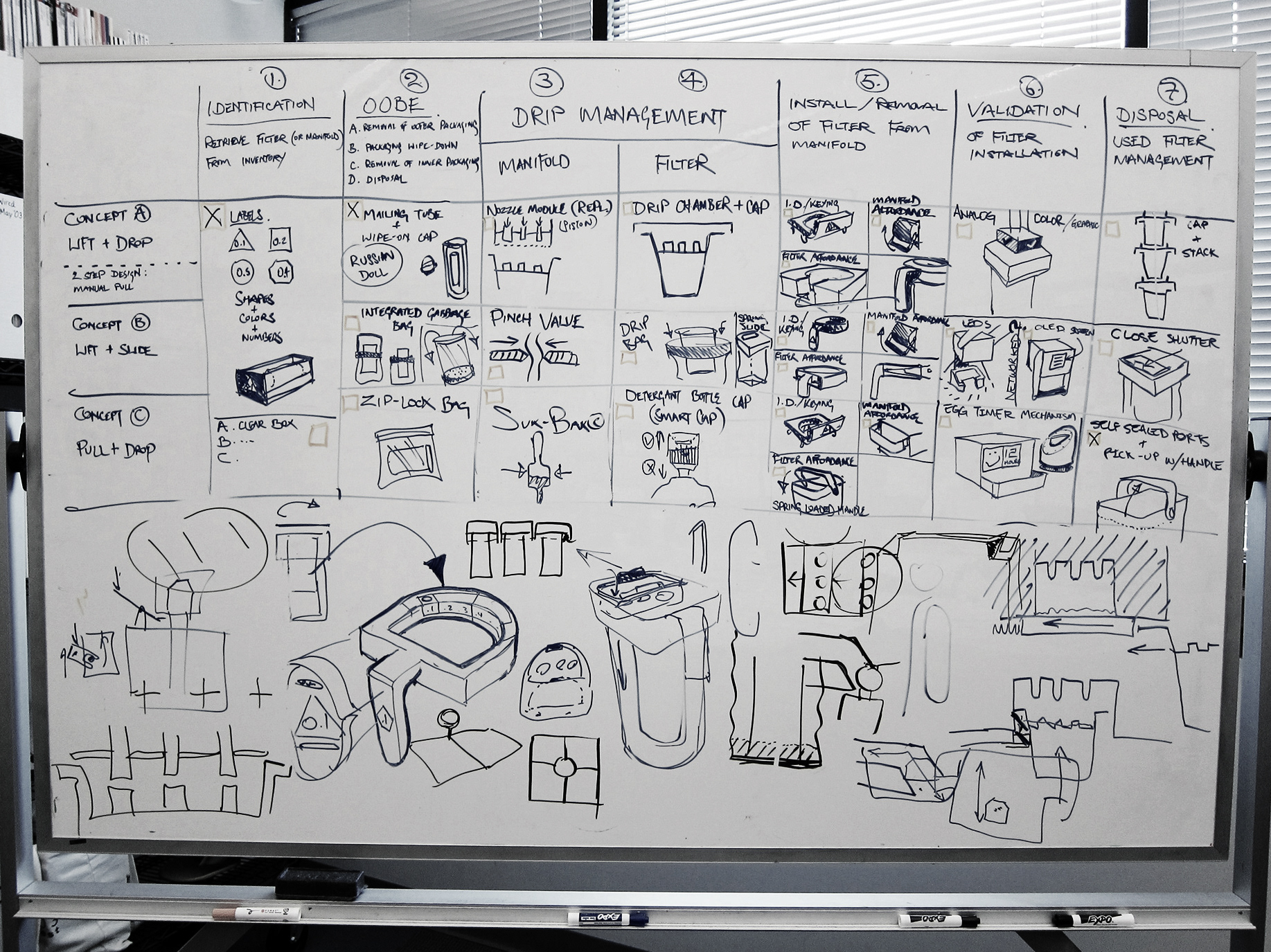 Designing with strategy and plan in mind