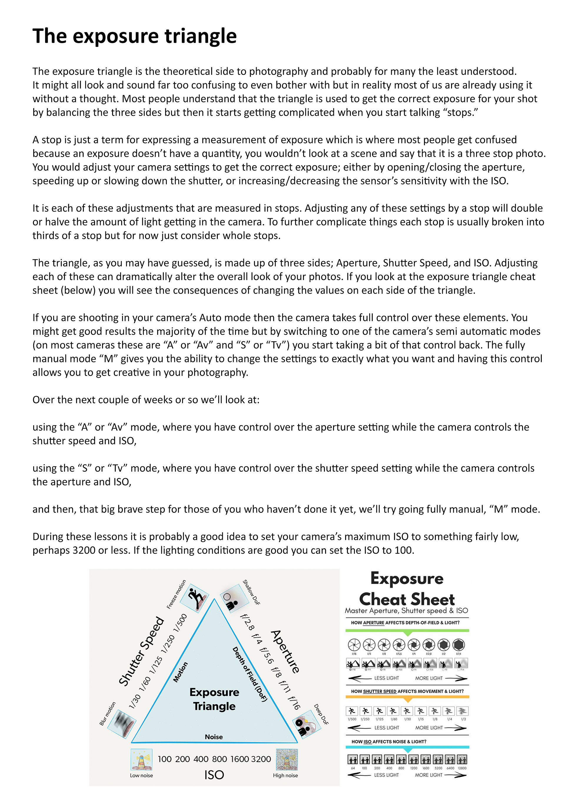 The Exposure Triangle - General