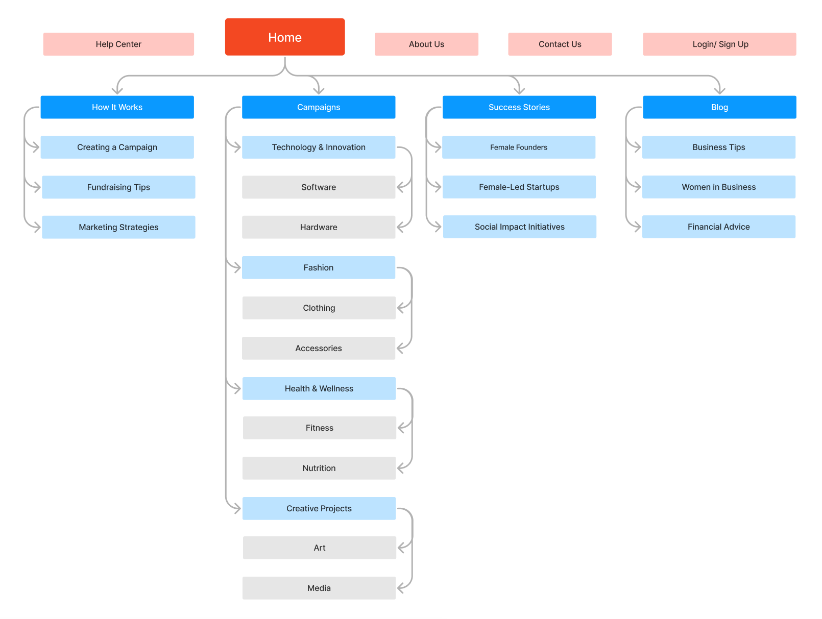 Sitemap