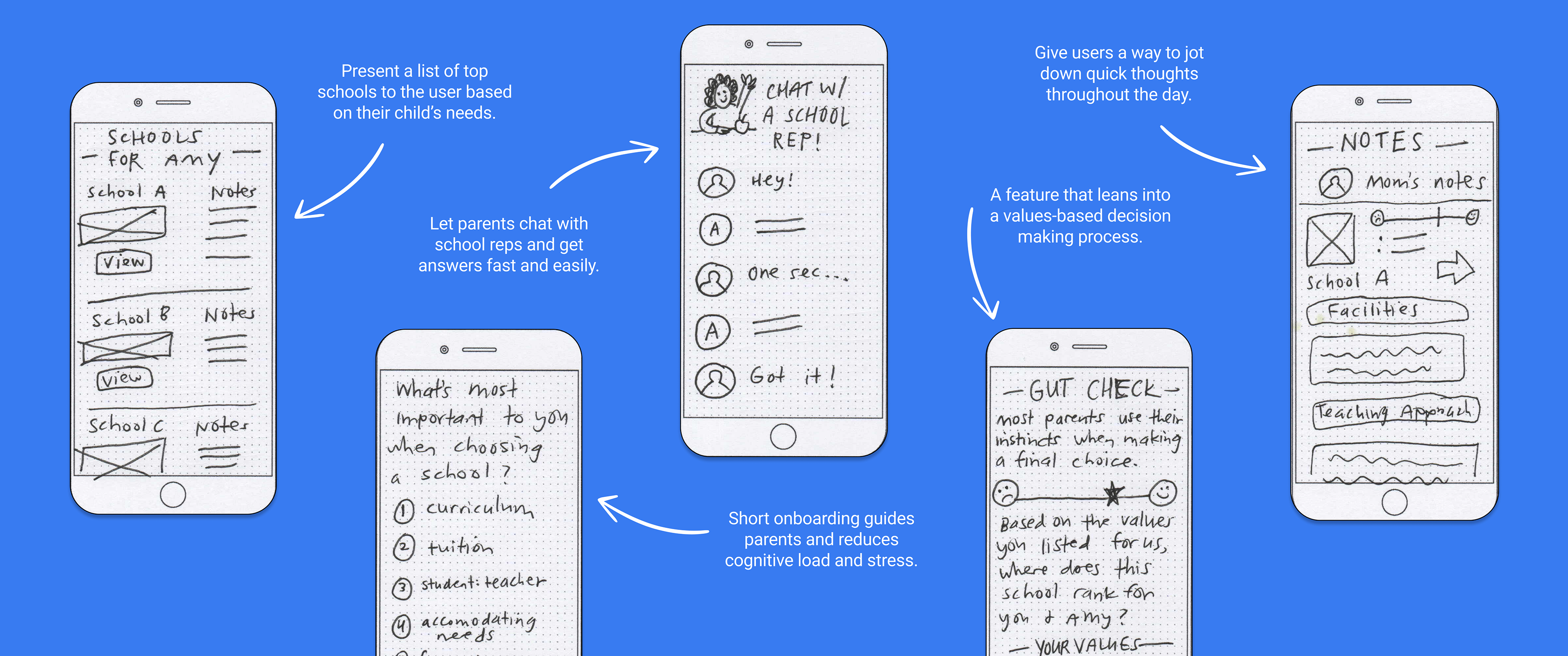 A graphic with a blue background showing 5 sketches for the app School-Hub, highlighting key feature of the product.