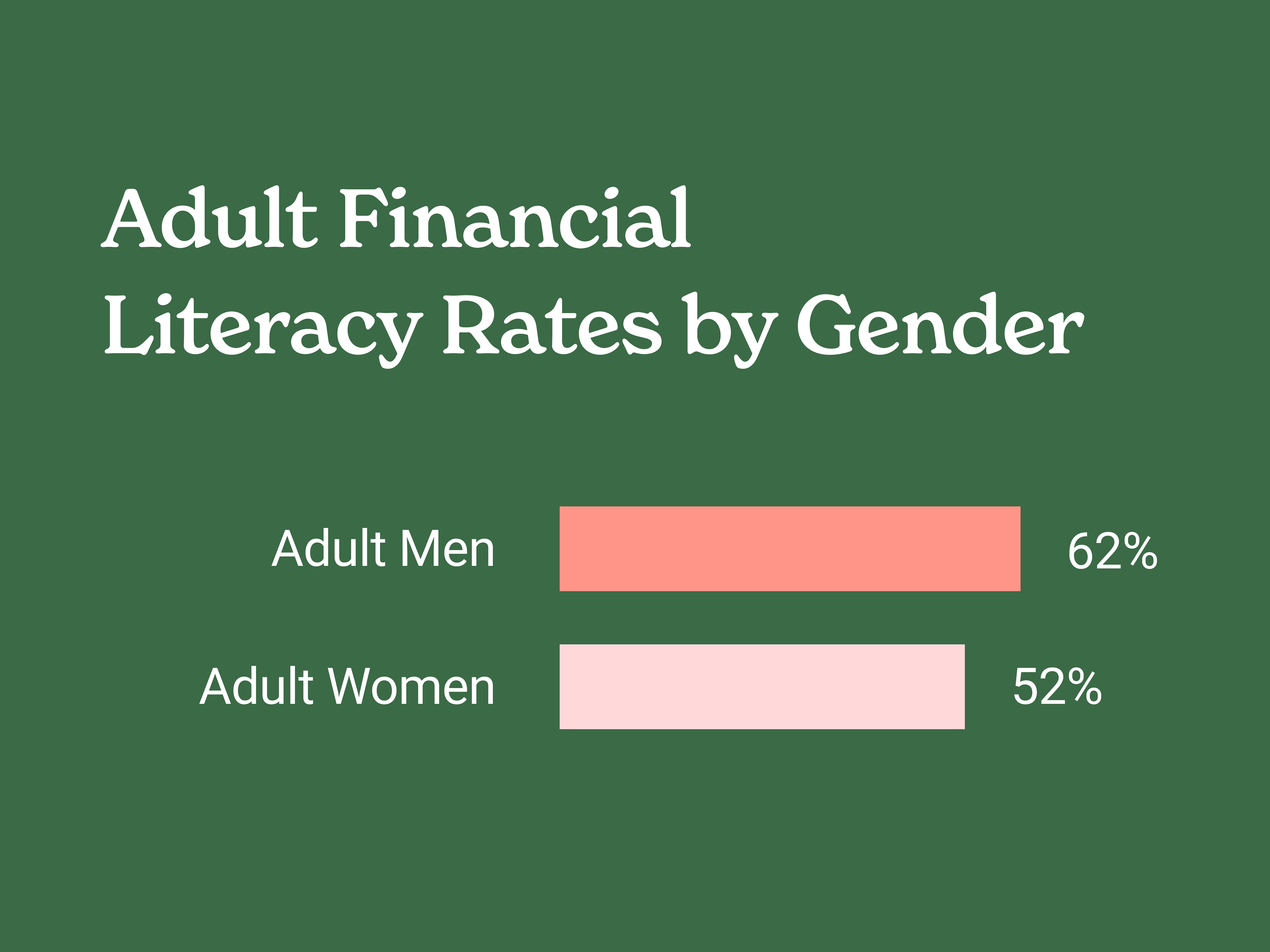 Source: MILKEN Institute, Financial Literacy in the United States, 2021