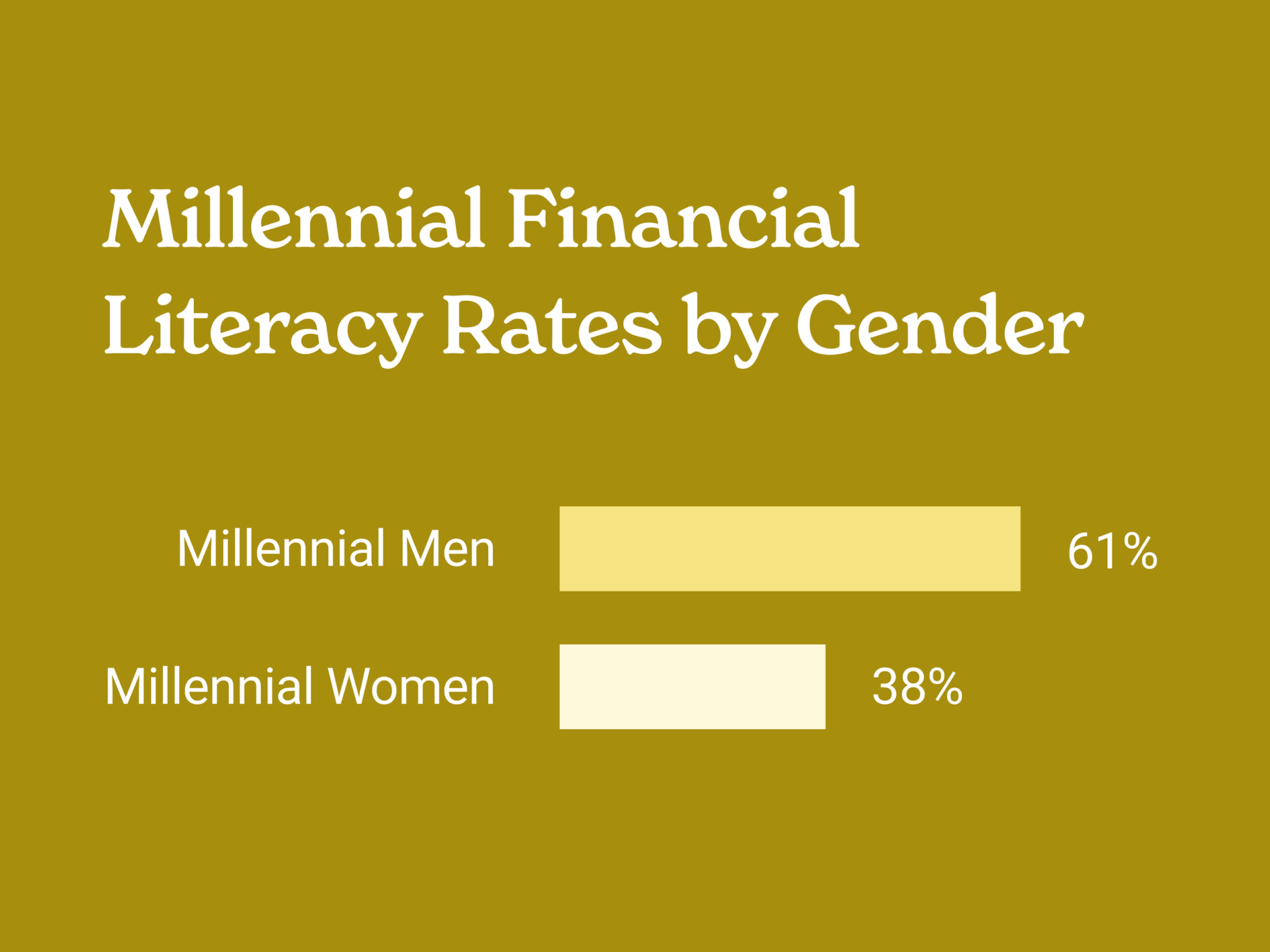 Source: GFLEC Insights Report, May 2019