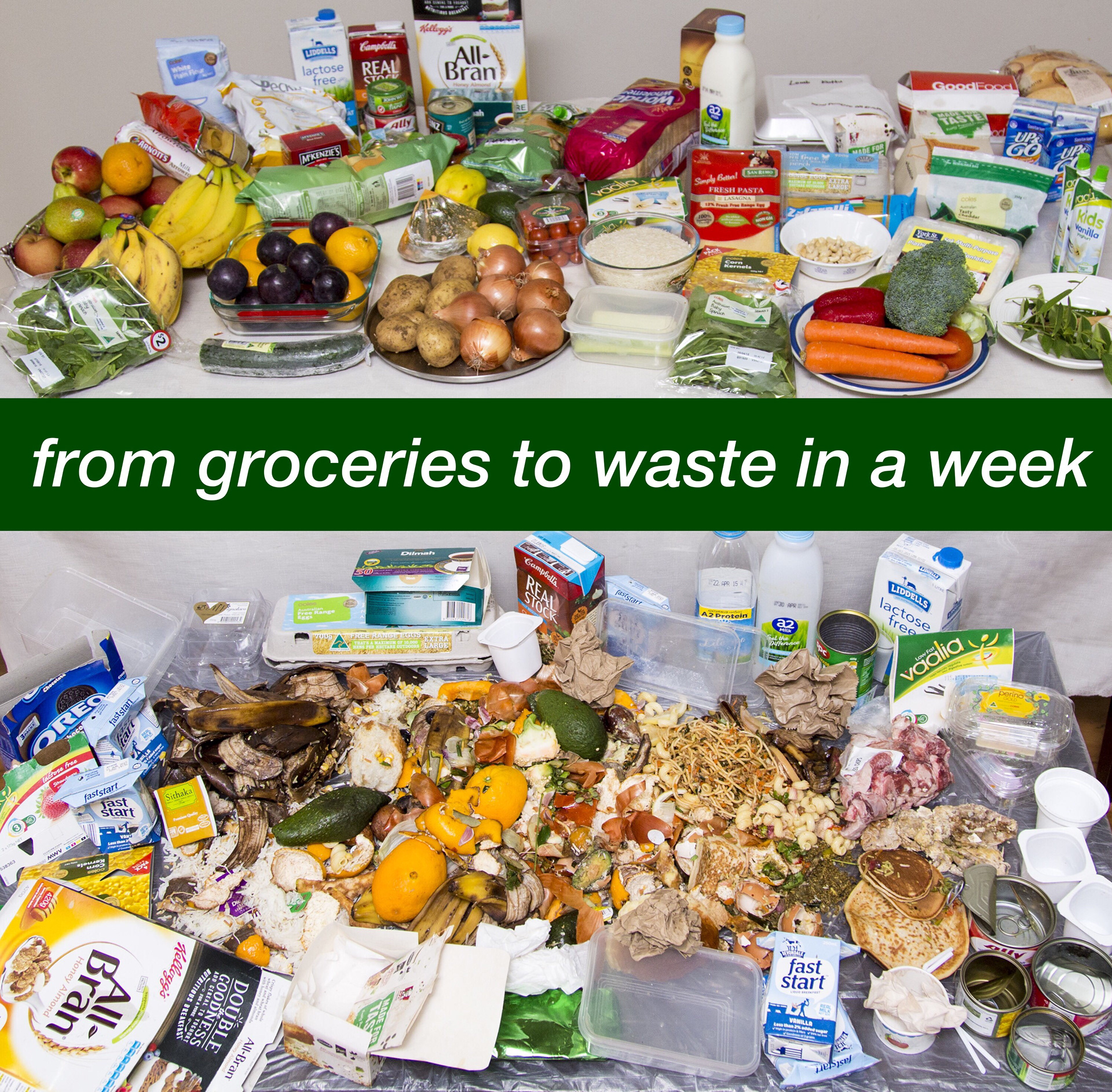 Waste generated in 1 week